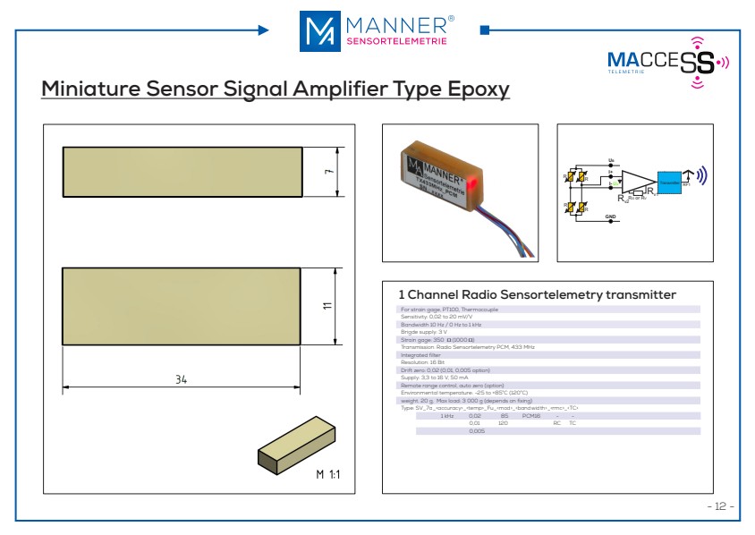 MANNER Radio systems