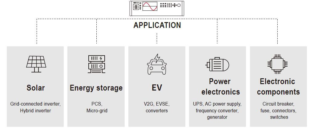 ITECH IT7900P 고성능 재생 그리드 시뮬레이터 (5~165kVA…960kVA)