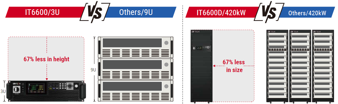 ITECH IT6600D 고전압 파워(42~420kW…10MW+)