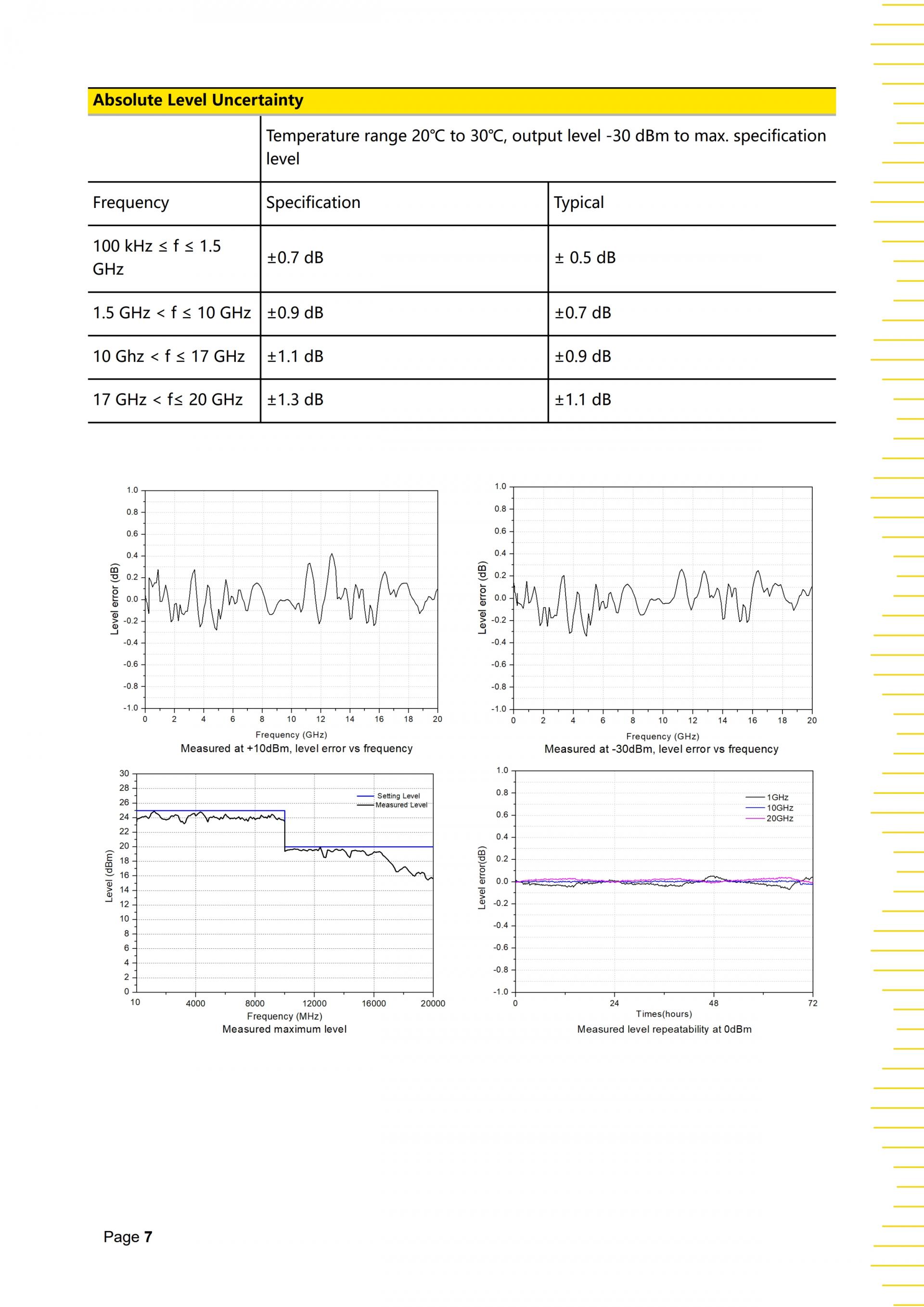 RIGOL DSG5000 SERIES RF 신호발생기