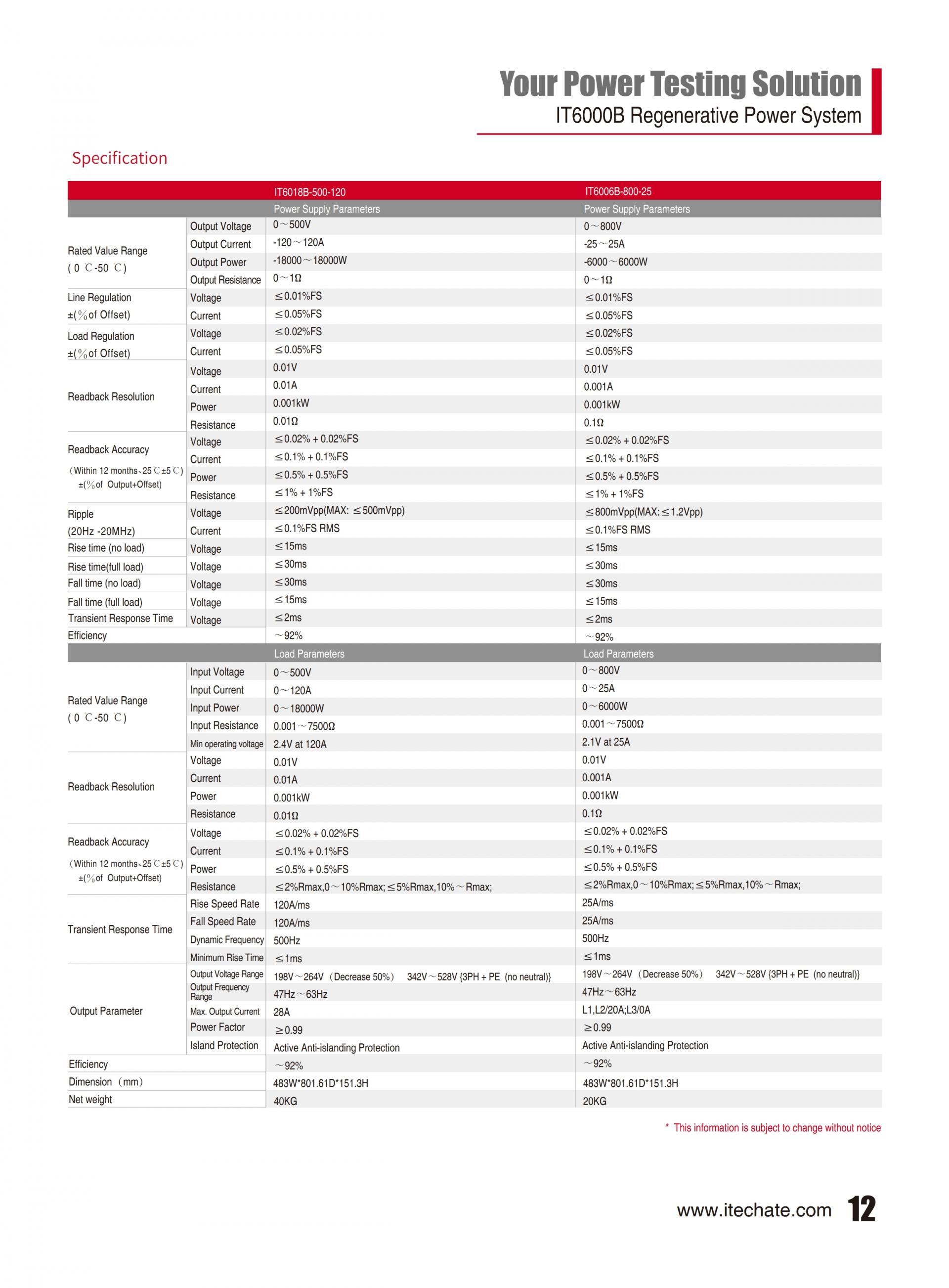ITECH IT6000B 에너지 회생 파워 (5~144kW…2MW)