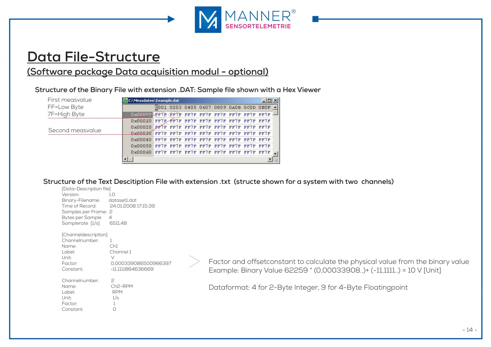 MANNER OptiMA 1/2 채널키트