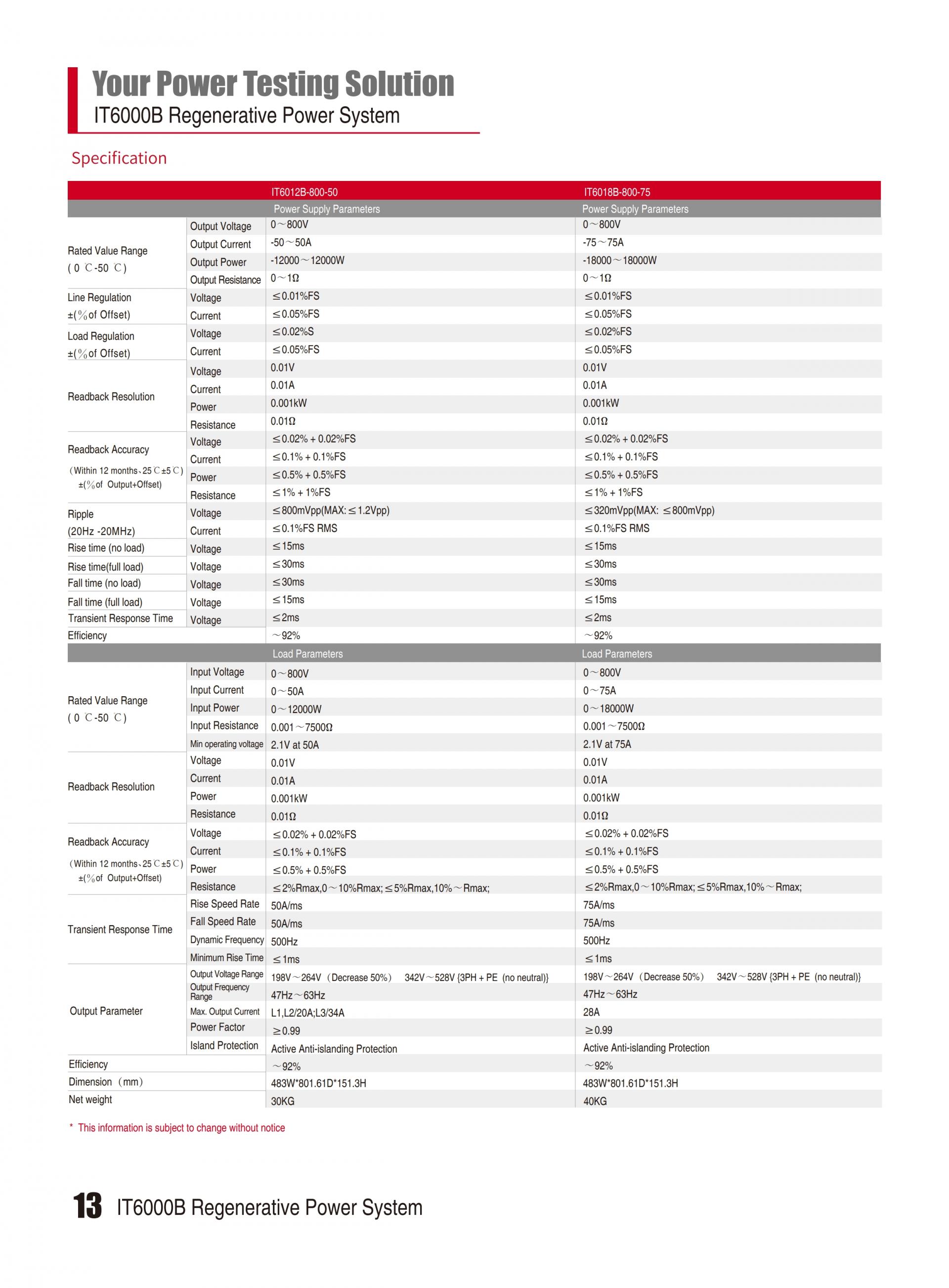 ITECH IT6000B 에너지 회생 파워 (5~144kW…2MW)