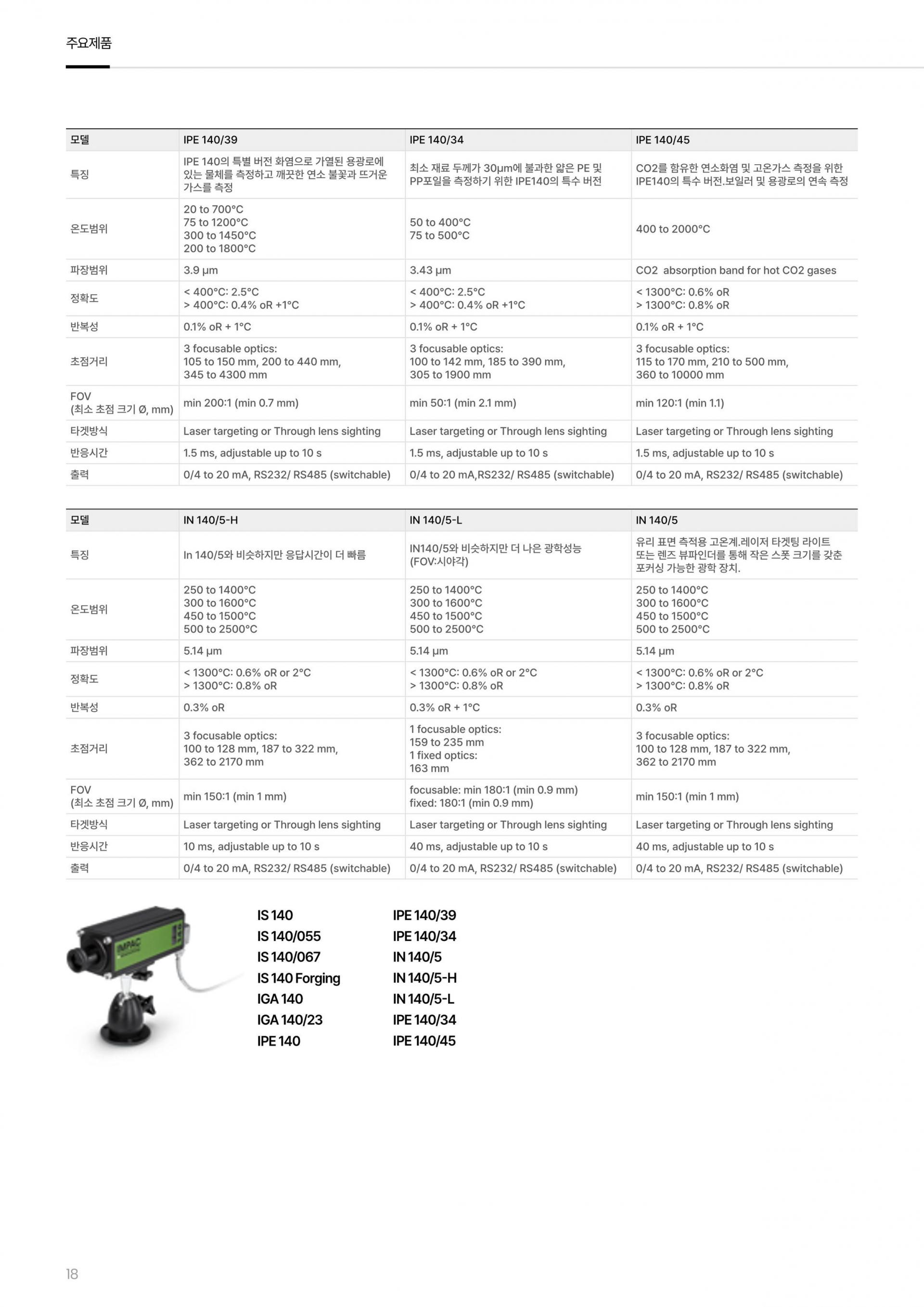 ADVANCED ENERGY 어드밴스드 에너지 IS 140-067 고온계 ☆ 가격문의