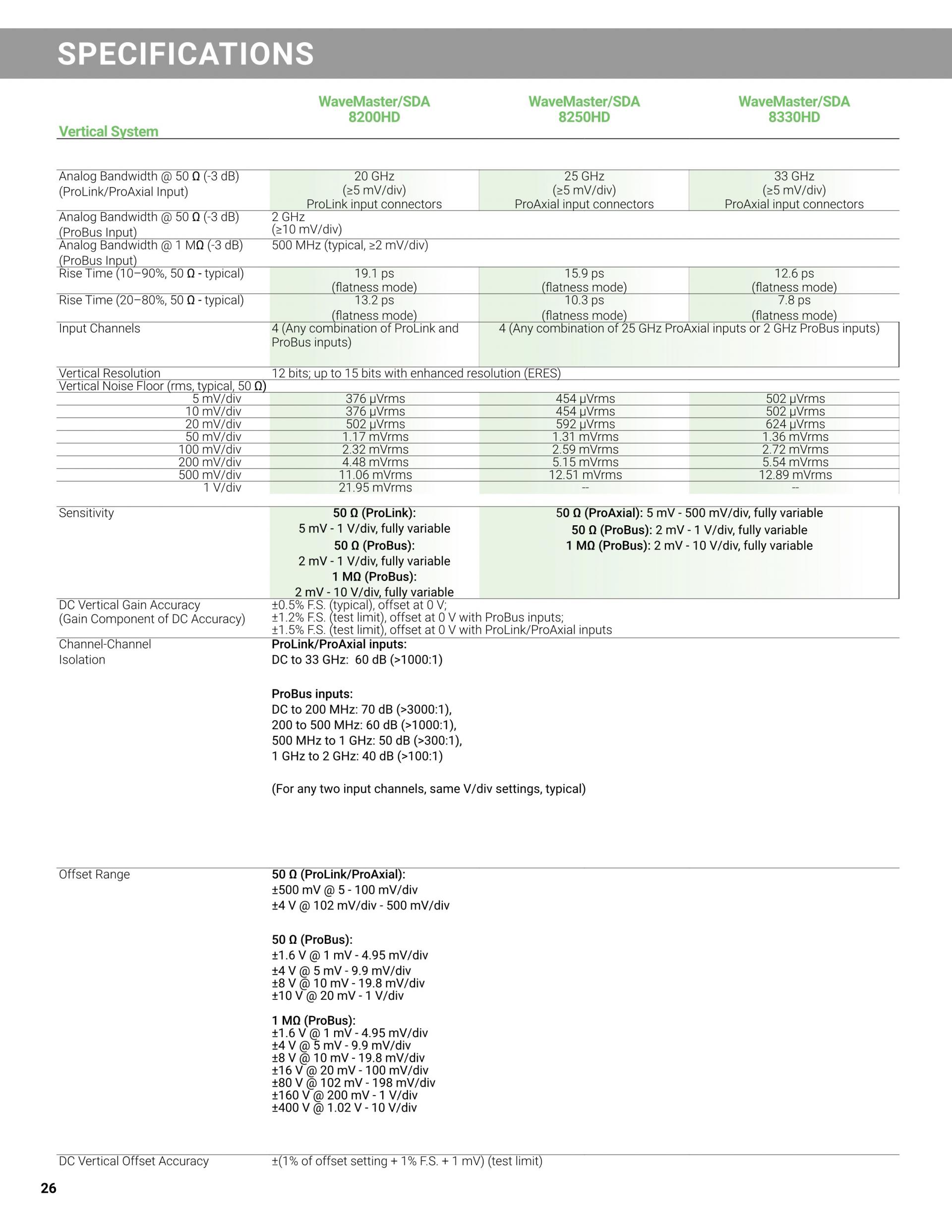 LECROY WAVEMASTER 8000HD 고대역폭 오실로스코프 : 지니어스인더스트리 - 대한민국 No.1 산업장비 공급채널