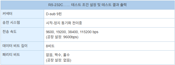 TSURUGA 8507 AC W 고속 내전압 테스터