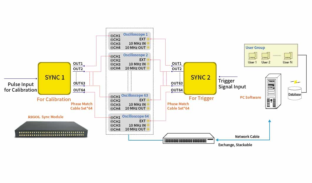 RIGOL DS8000-R 디지털 오실로스코프