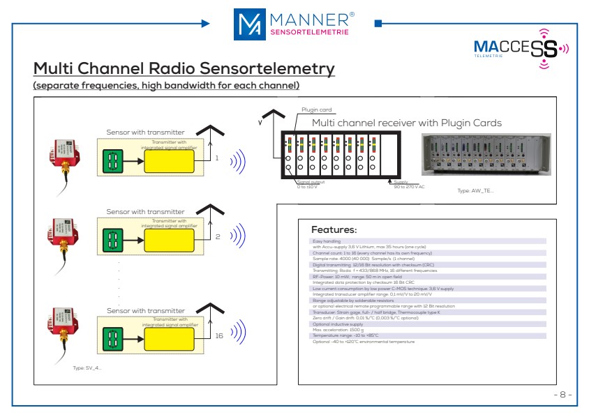 MANNER Radio systems