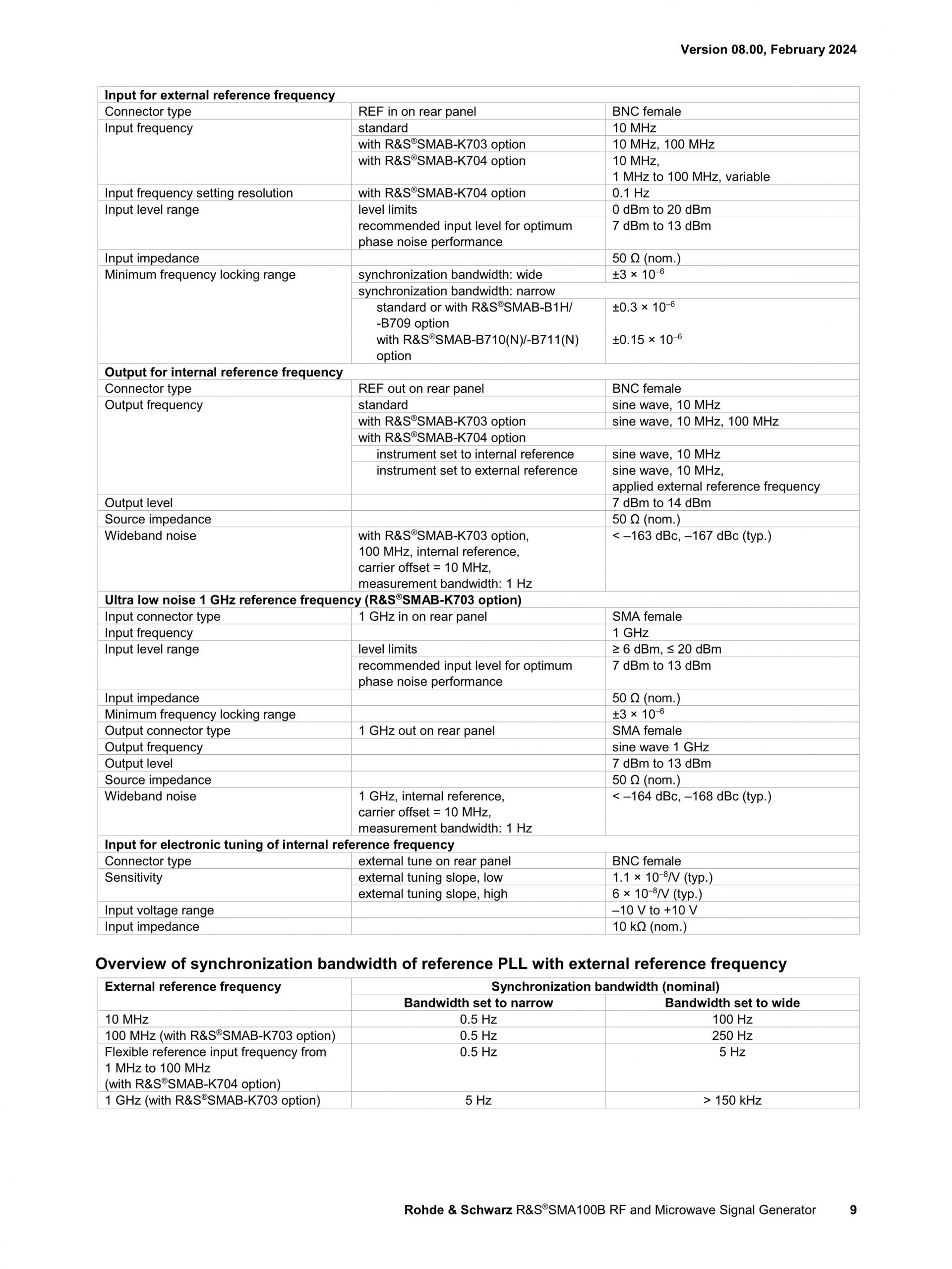 ROHDE & SCHWARZ 로데슈바르츠 SMA100B RF 및 Microwave 신호 발생기 ☆ 가격문의