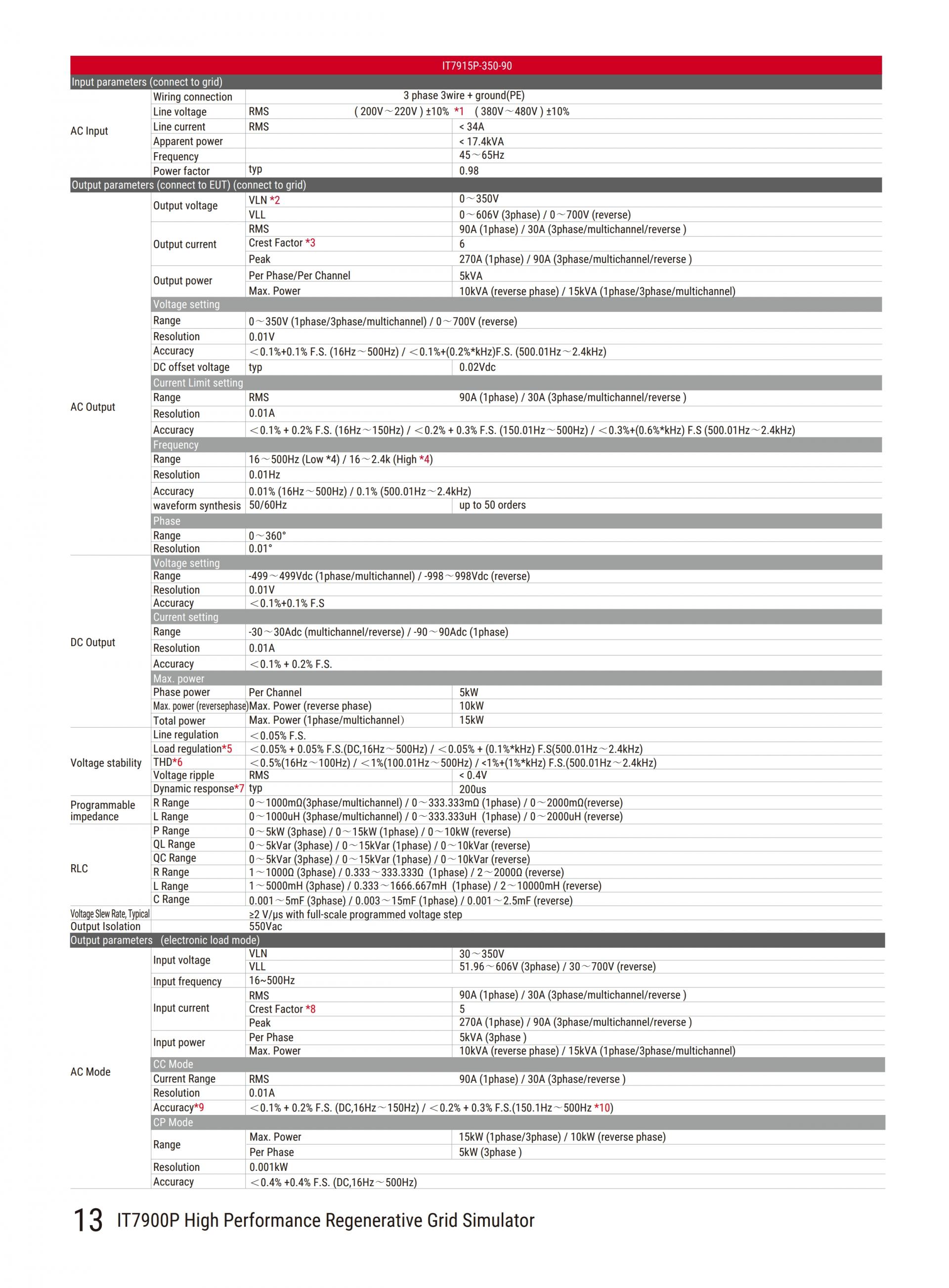 ITECH IT7900P 고성능 재생 그리드 시뮬레이터 (5~165kVA…960kVA)