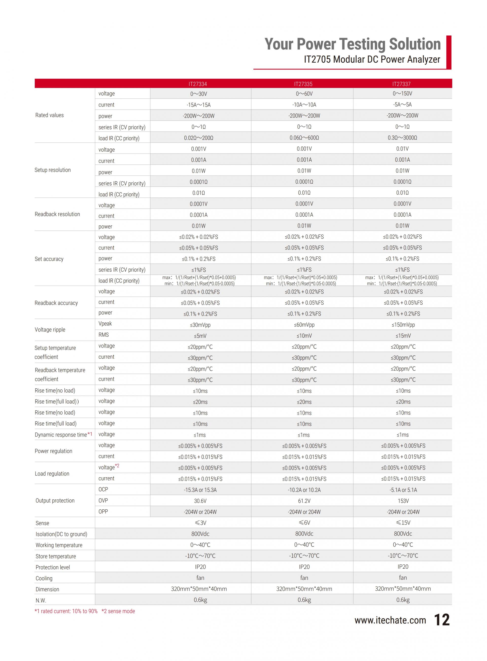 ITECH IT2705 모듈형 전력분석기