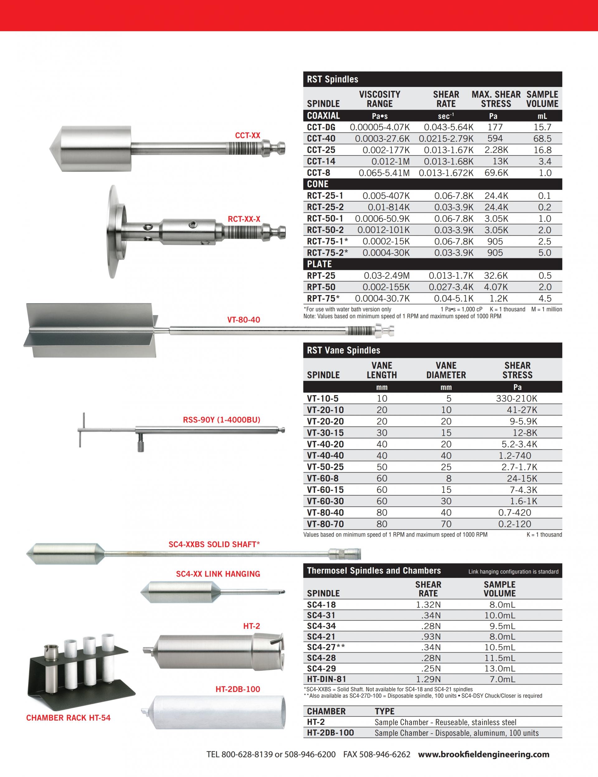 BROOKFIELD SPINDLES