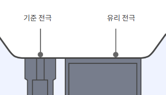 ATAGO PAL-pH PLUS PH측정기