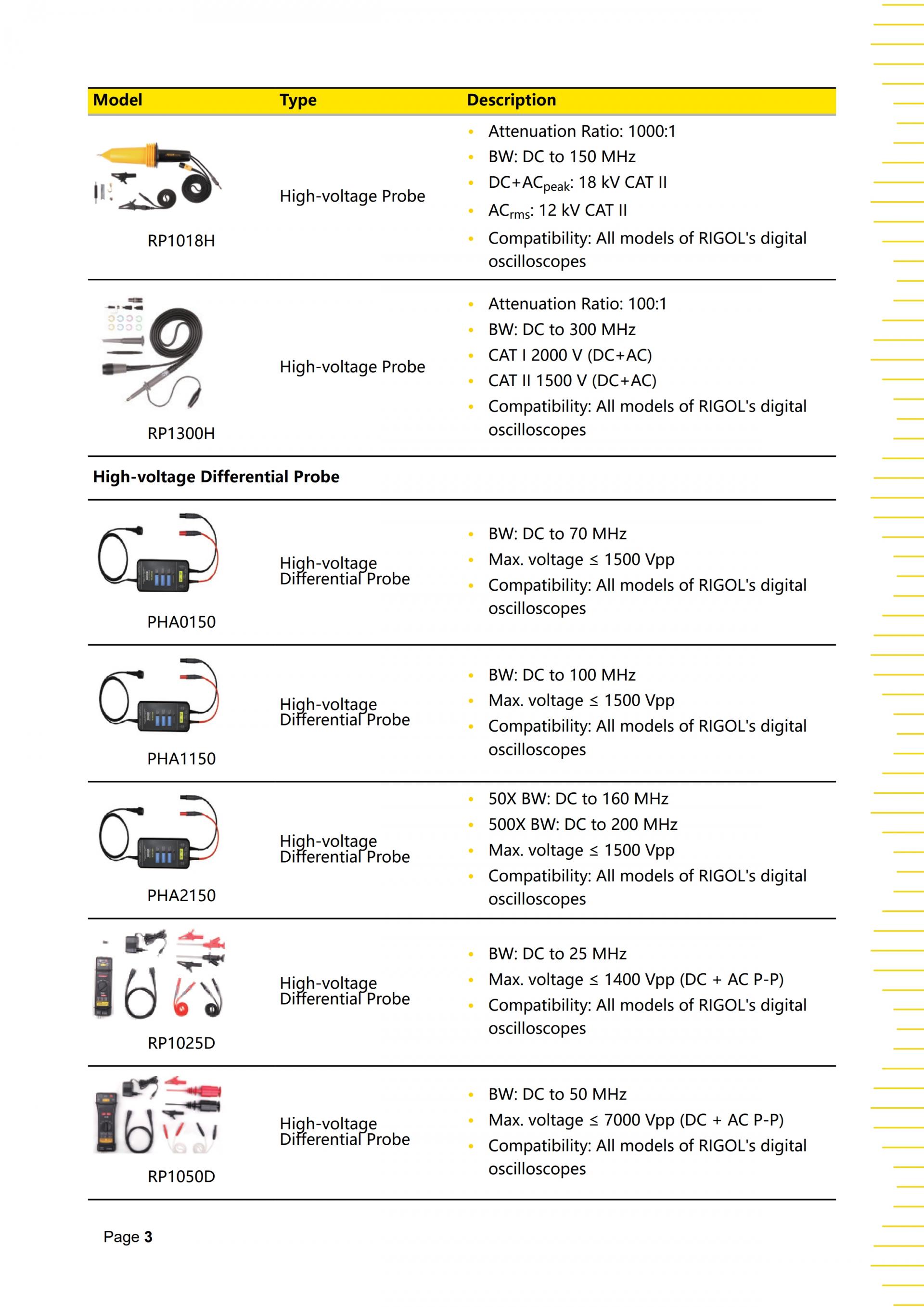 RIGOL MHO900 SERIES 디지털 오실로스코프