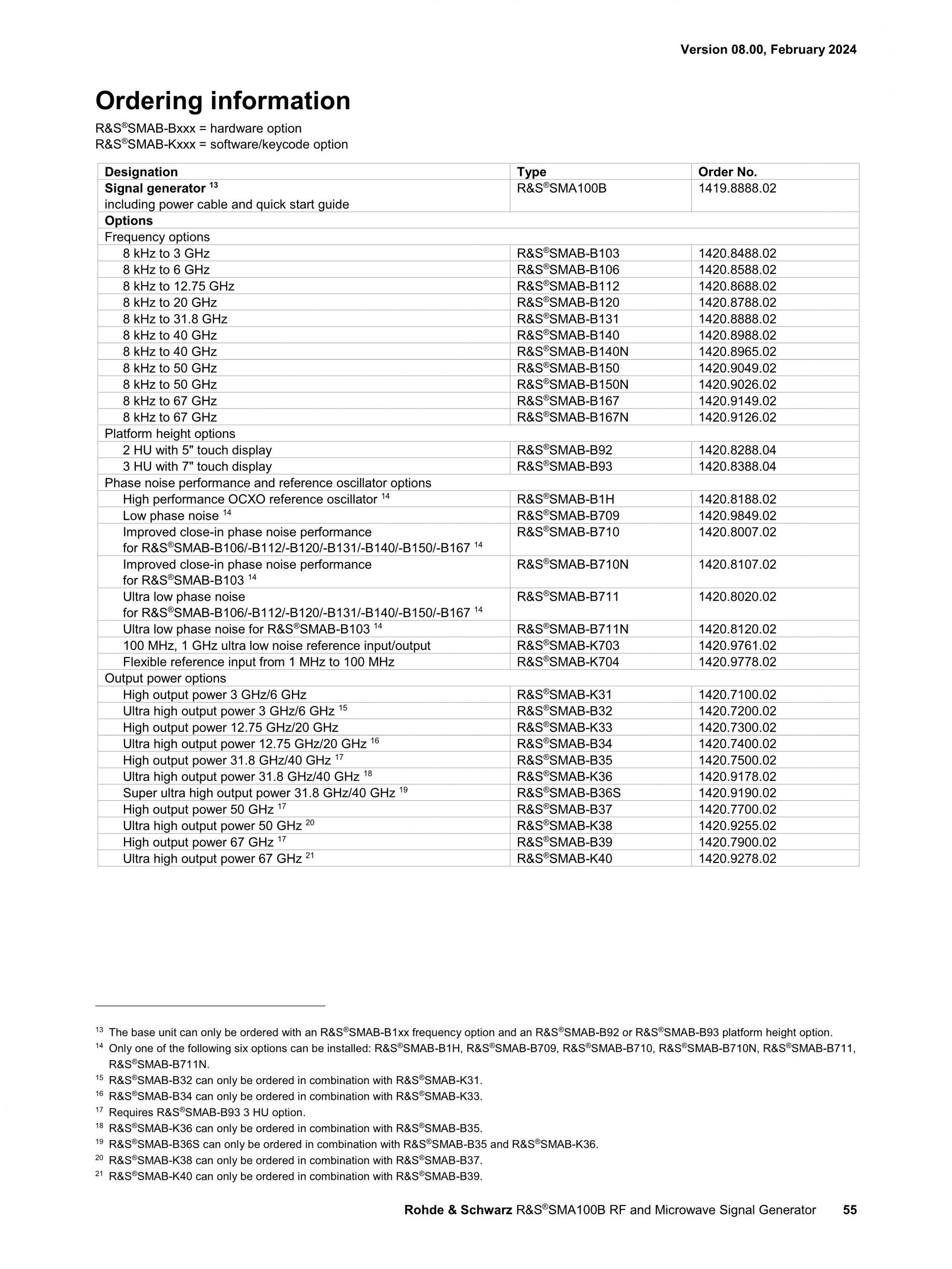 ROHDE & SCHWARZ 로데슈바르츠 SMA100B RF 및 Microwave 신호 발생기 ☆ 가격문의