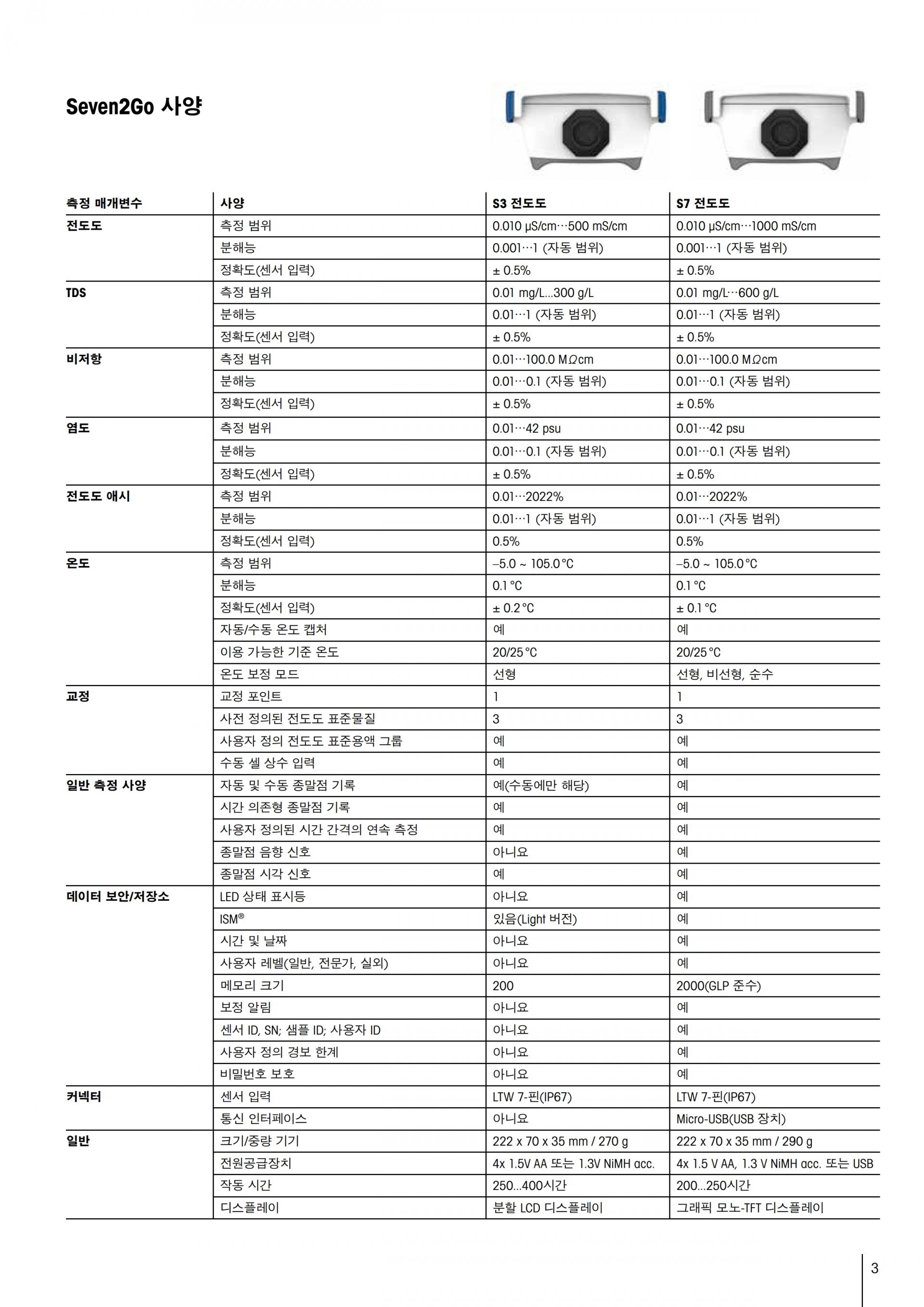 METTLER TOLEDO Seven2Go S3 전도도 측정기