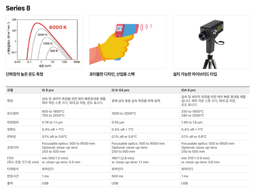 ADVANCED ENERGY 어드밴스드 에너지 IGA 8 PRO 고온계 ☆ 가격문의