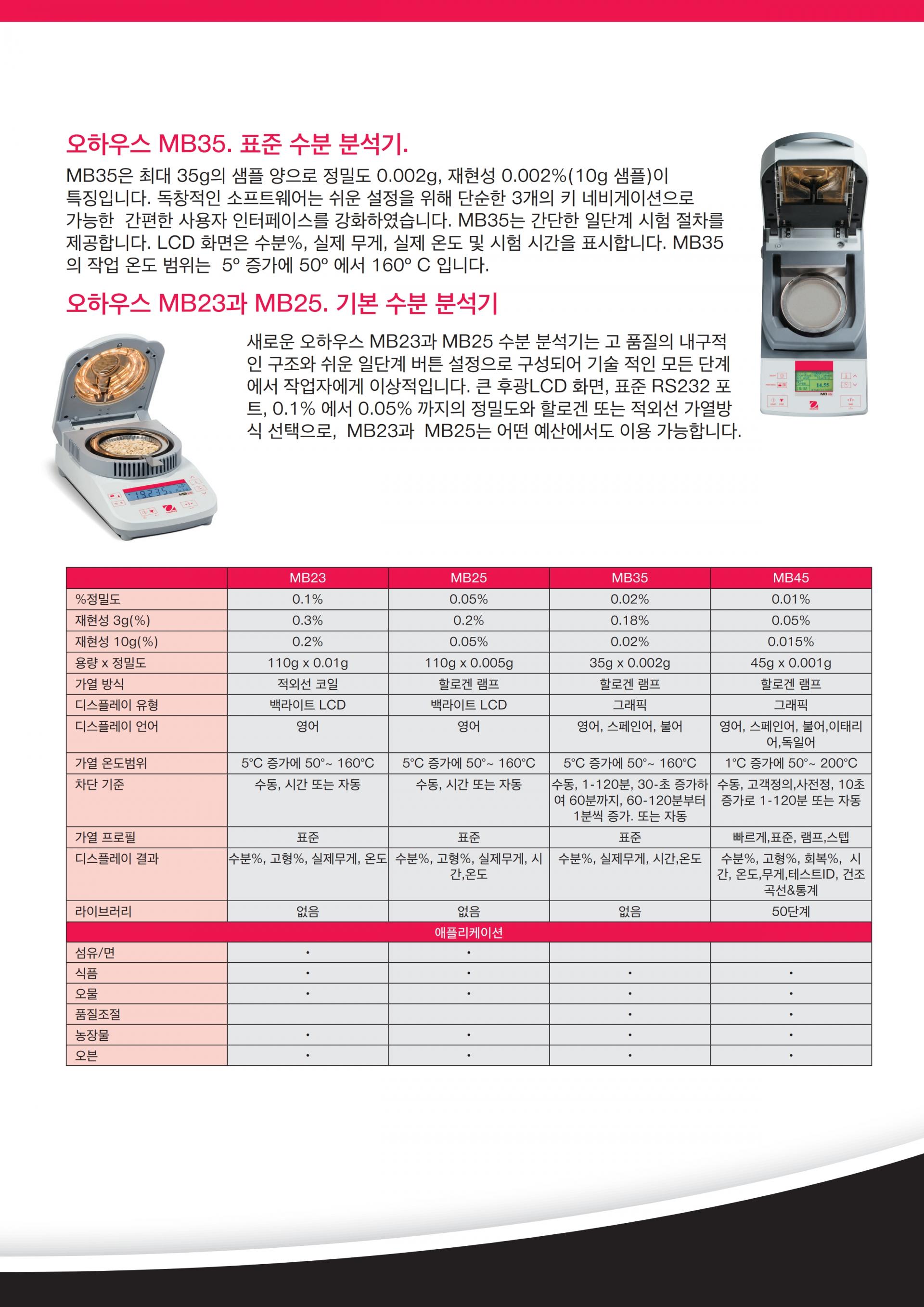 OHAUS MB23 수분 분석기