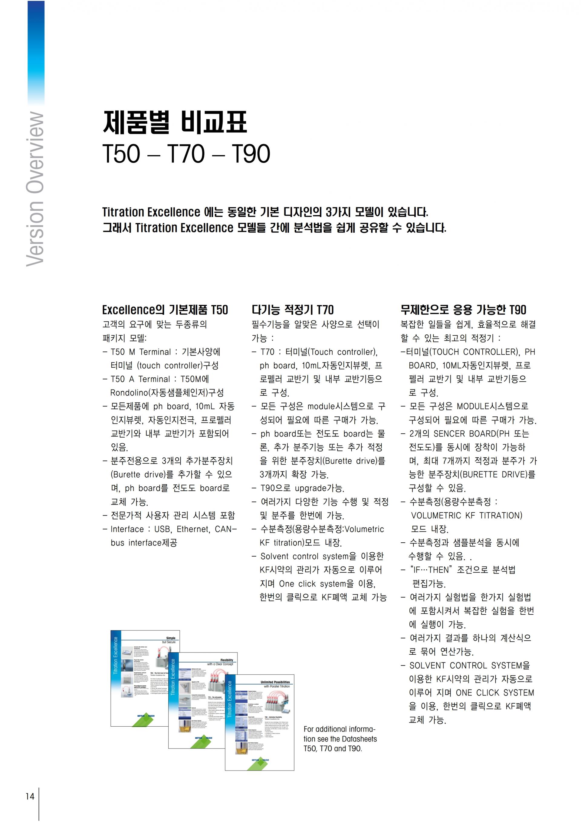 METTLER TOLEDO T5 T7 T9 전위차적정기