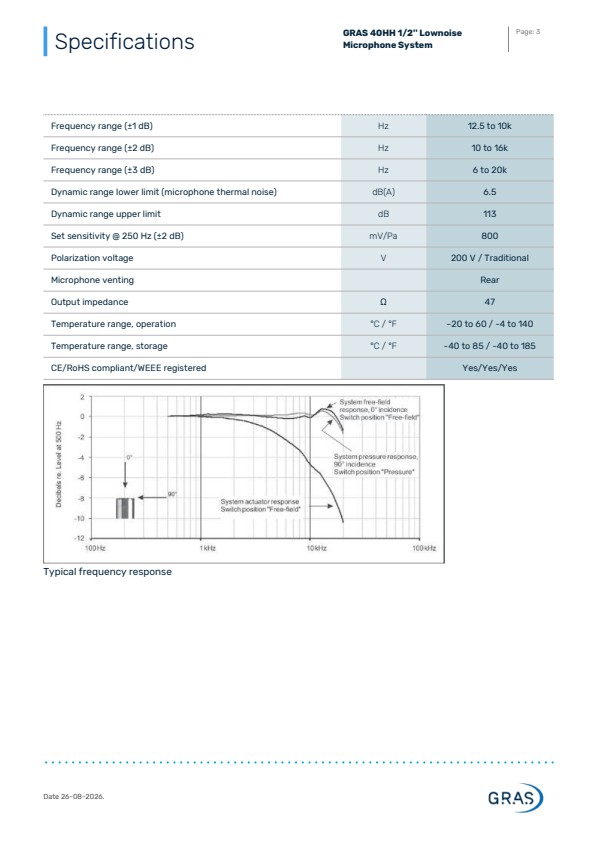 GRAS 40HH 1/2`` 저소음 마이크 시스템