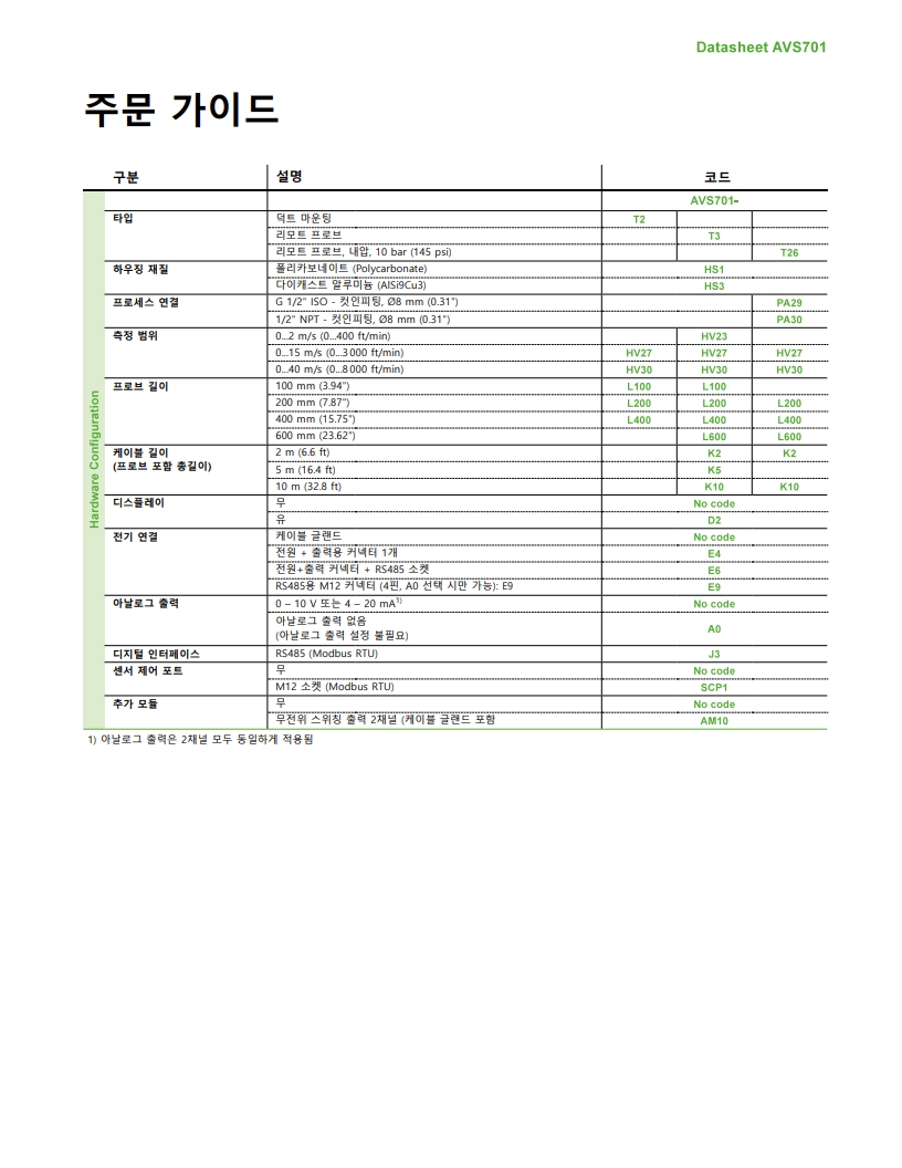 E+E AVS701 산업용 고정밀 풍속 센서(풍속계)