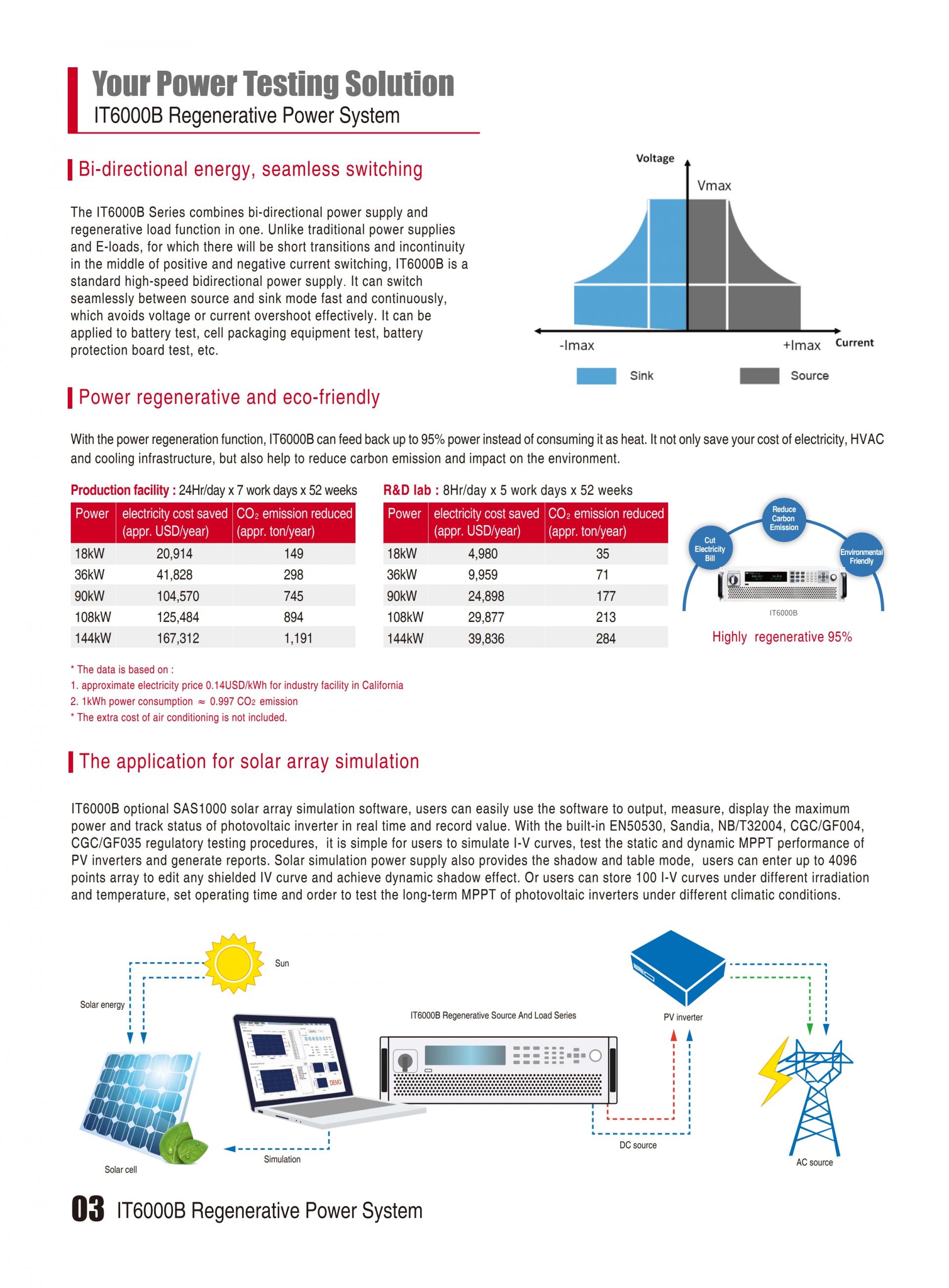 ITECH IT6000B 에너지 회생 파워 (5~144kW…2MW)