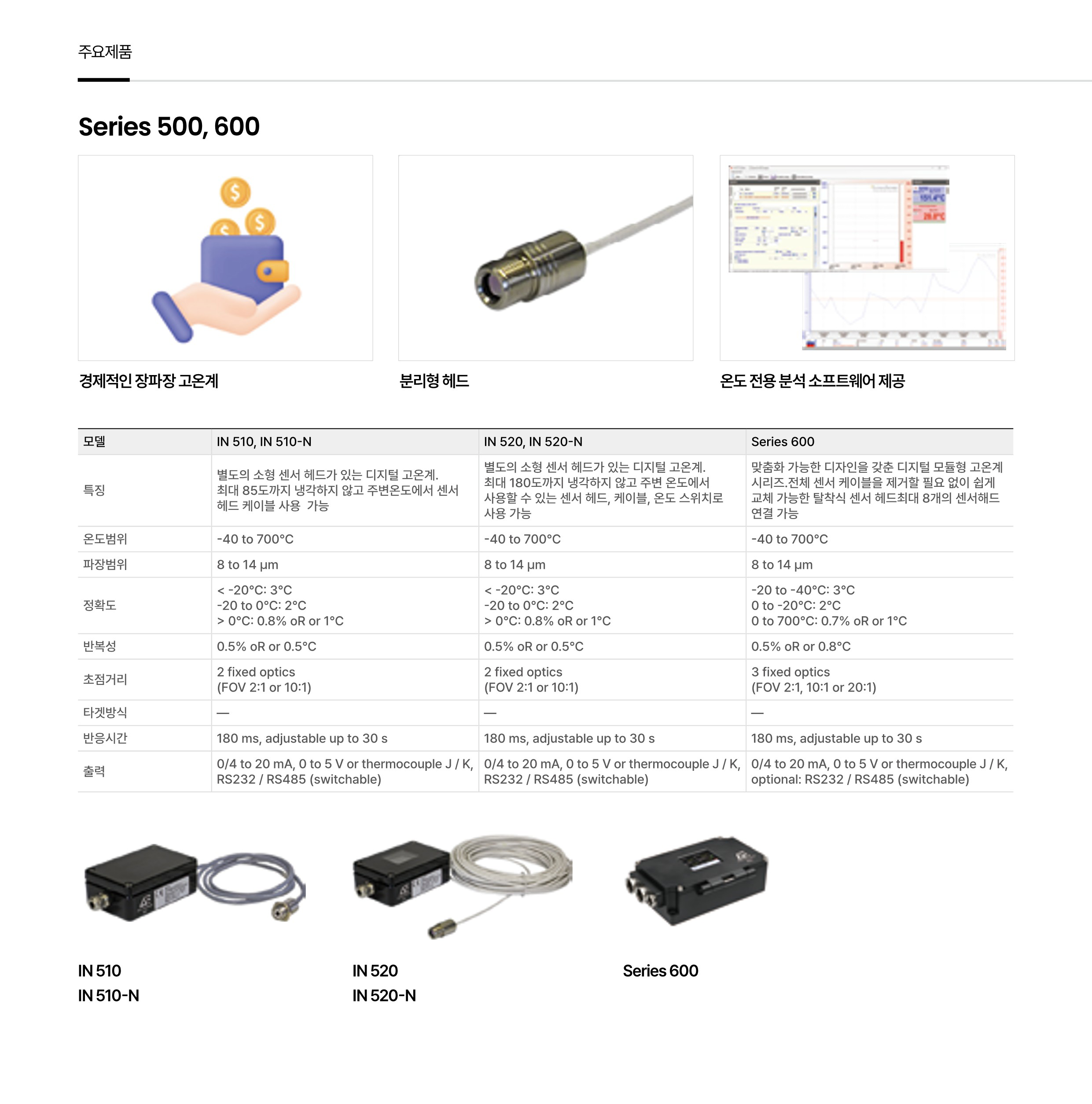 ADVANCED ENERGY 어드밴스드 에너지 IN 520 & IN 520-N 고온계 ☆ 가격문의