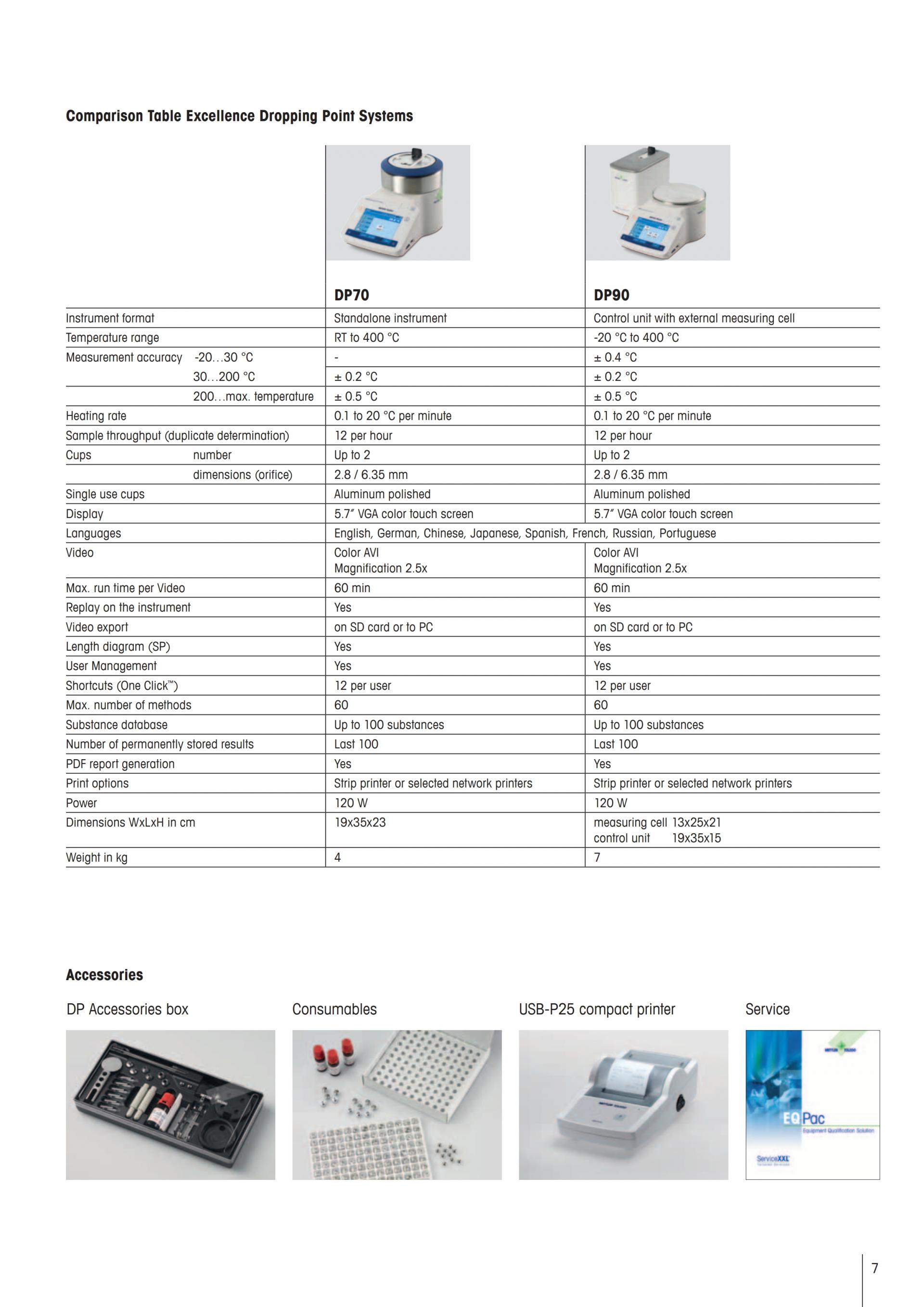 METTLER TOLEDO DP70 & DP90 적점 측정기