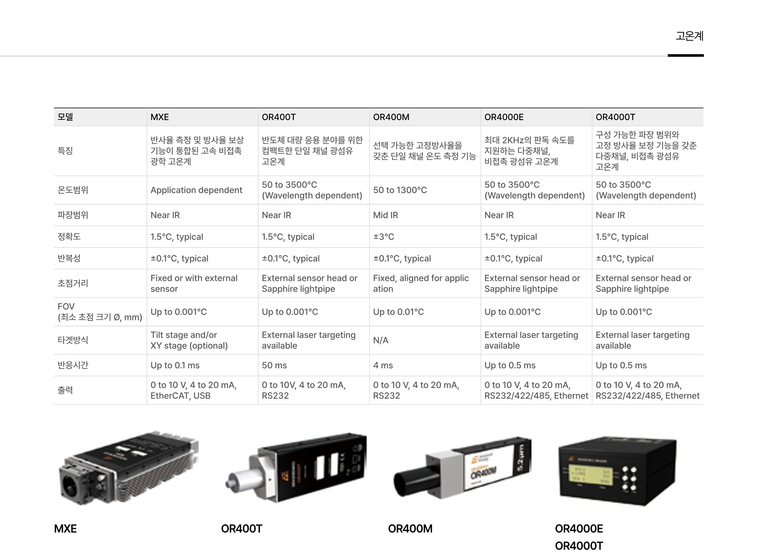 ADVANCED ENERGY 어드밴스드 에너지 OR4000T 고온계 ☆ 가격문의