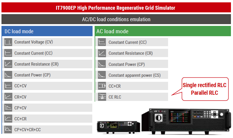 ITECH IT7900EP 고성능 재생 그리드 시뮬레이터 (21~126kVA…1MVA+)