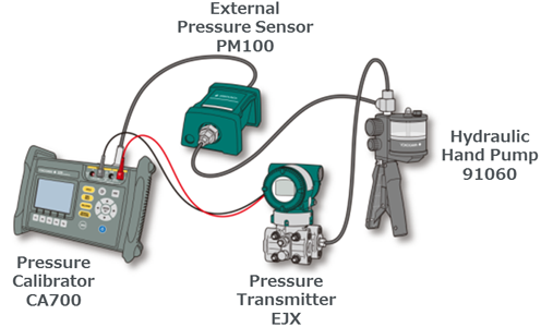 PM100 Pressure Transmitter PM100 Pressure Transmitter