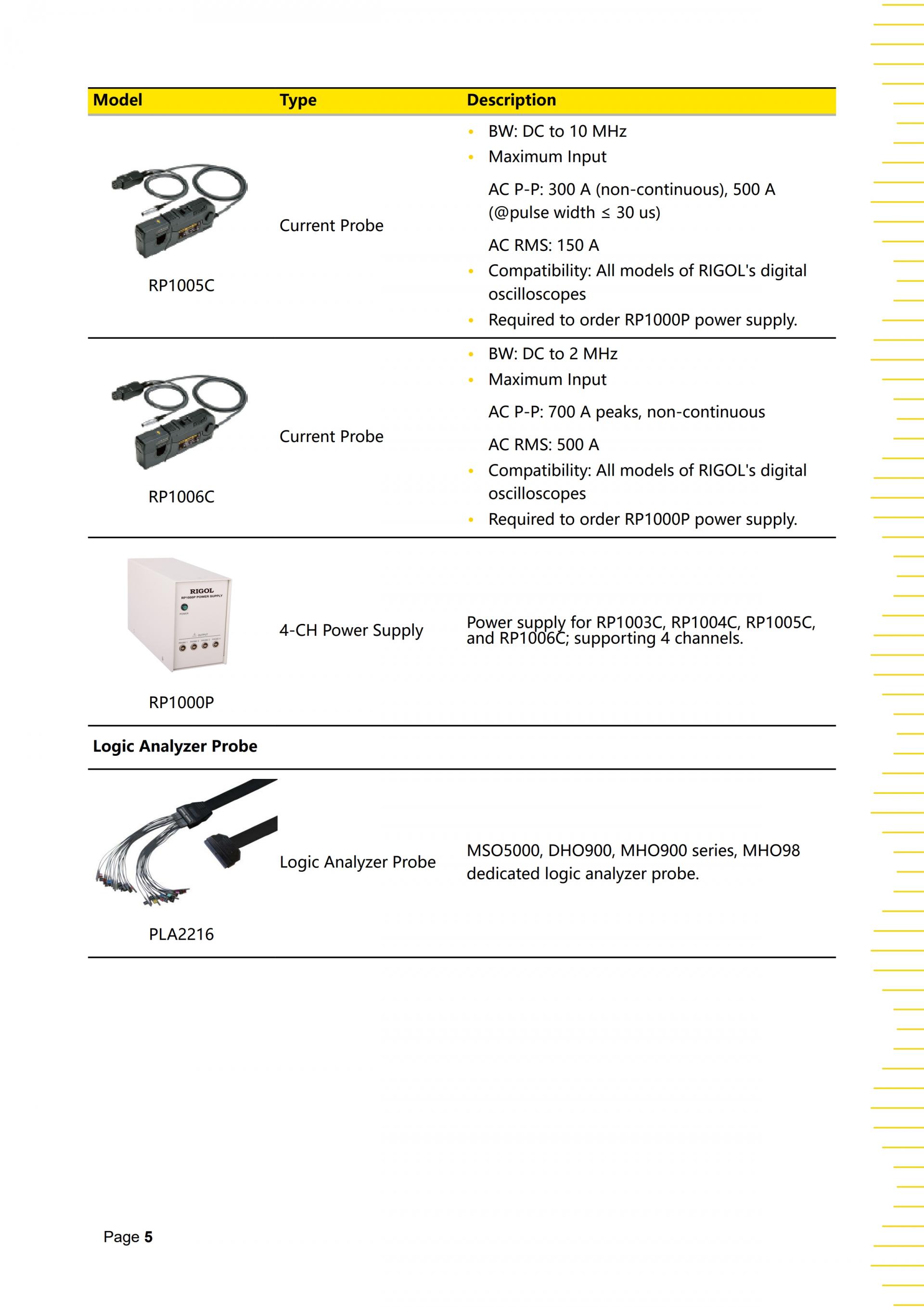 RIGOL MHO900 SERIES 디지털 오실로스코프