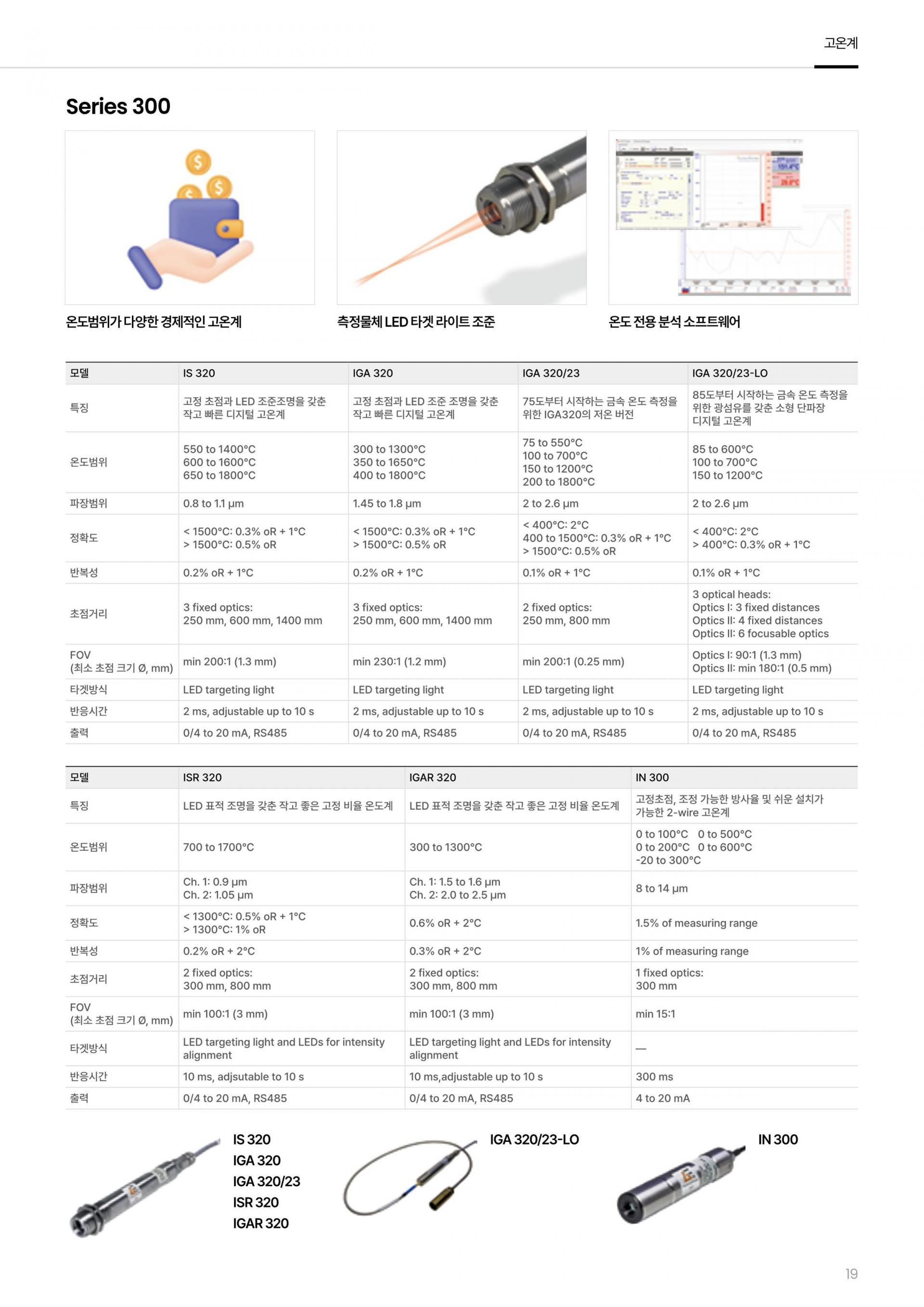 ADVANCED ENERGY 어드밴스드 에너지 IGA 320/23-LO 고온계 ☆ 가격문의