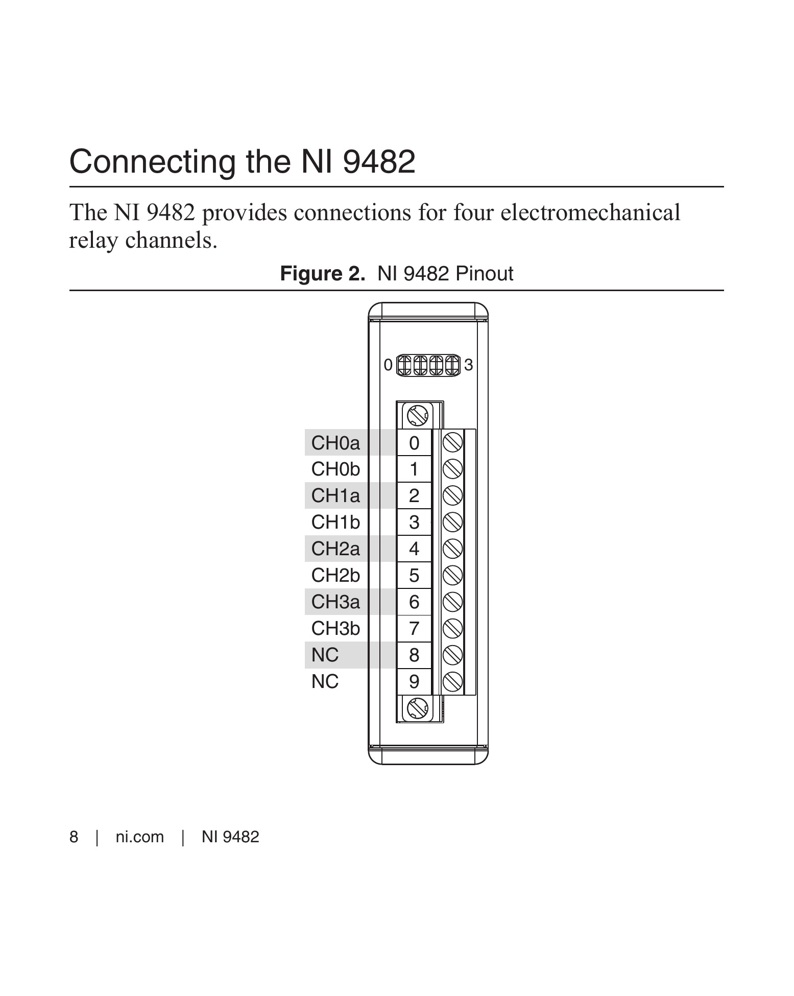 NI-9482 데이터시트 8페이지