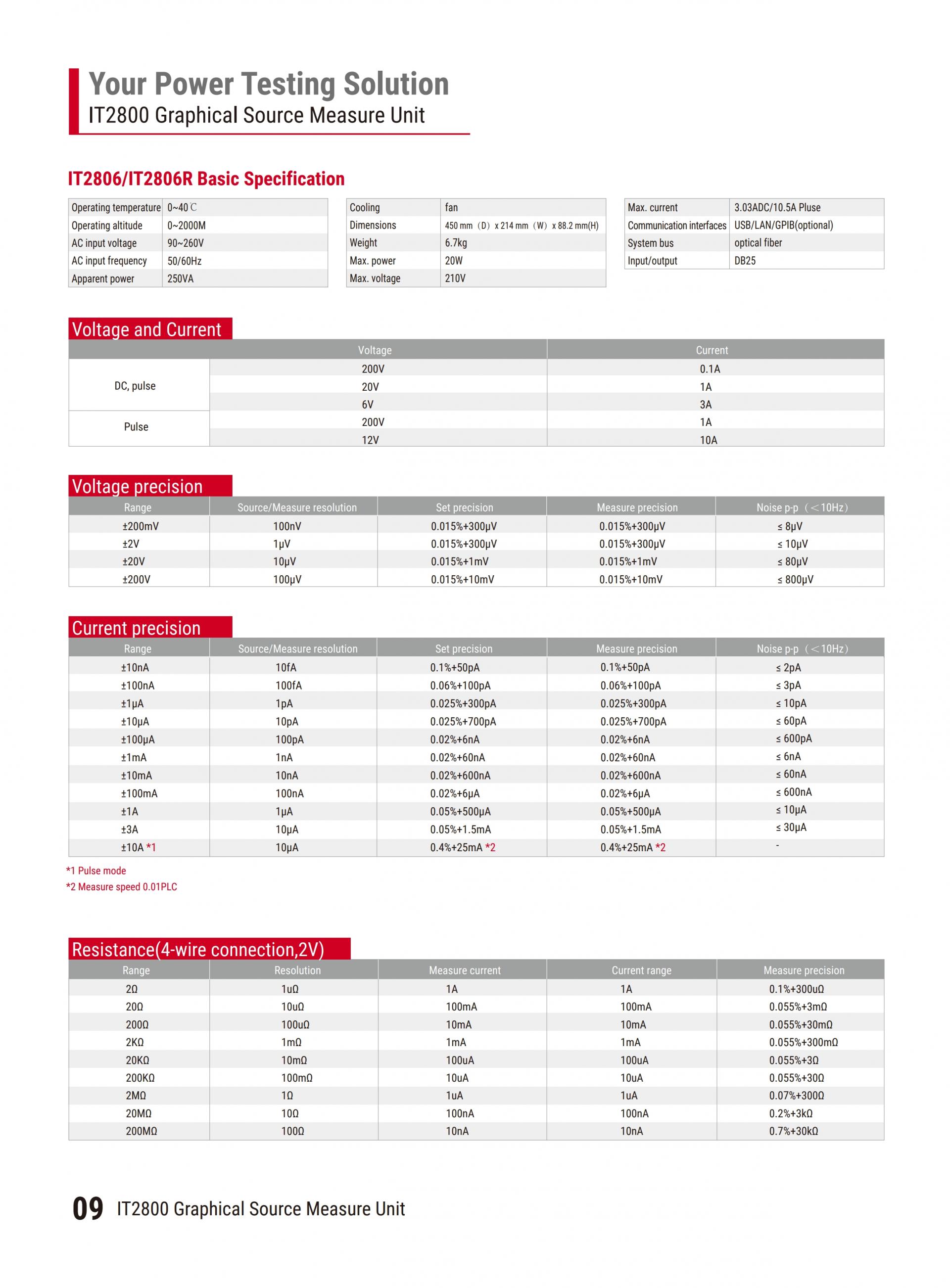 ITECH IT2800 소스 측정장치 (200V~1000V,100nV/10fA)