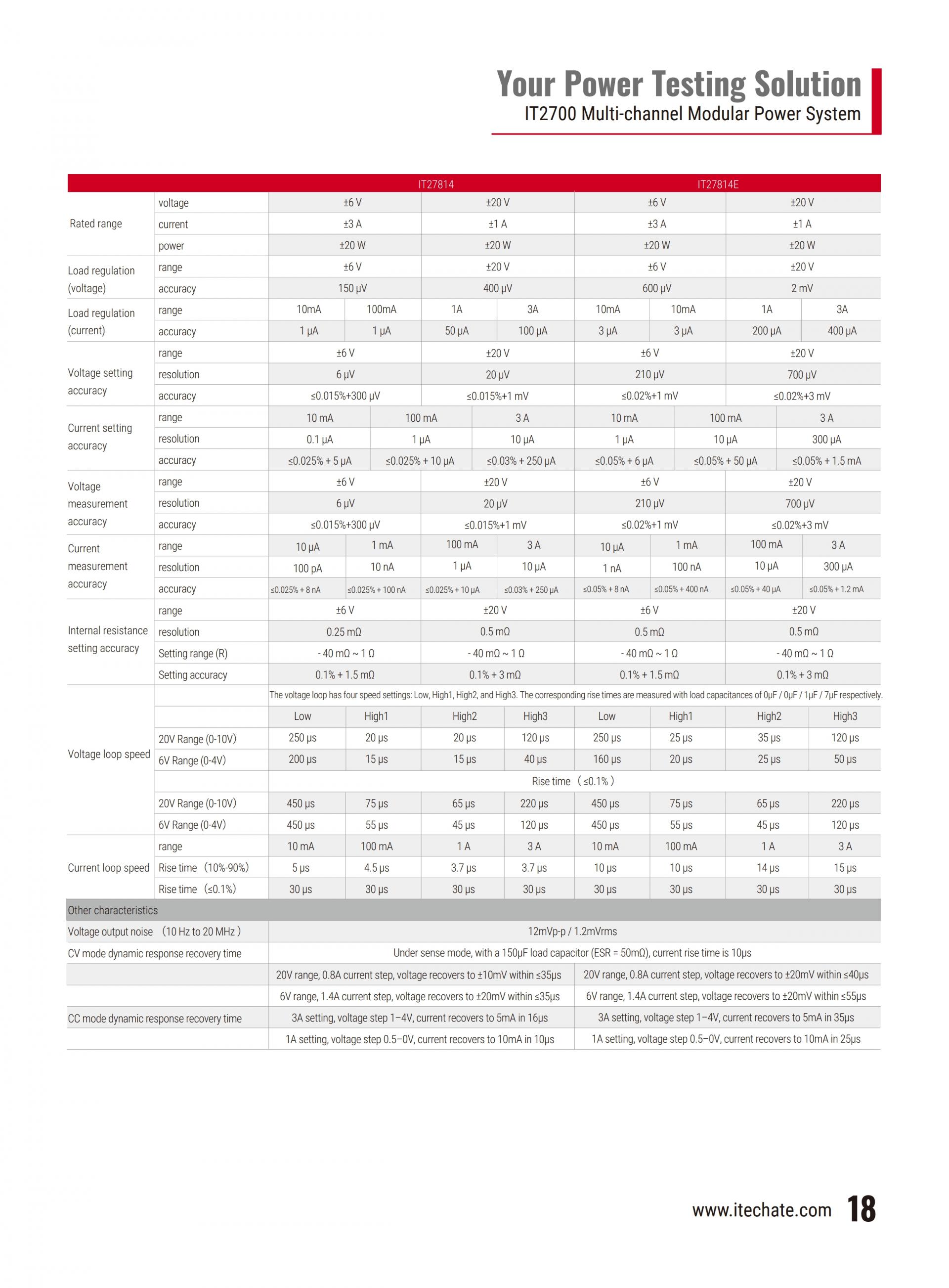 ITECH IT2700 다중채널 모듈형 파워 (1U 8 channels, 200W and 500W)