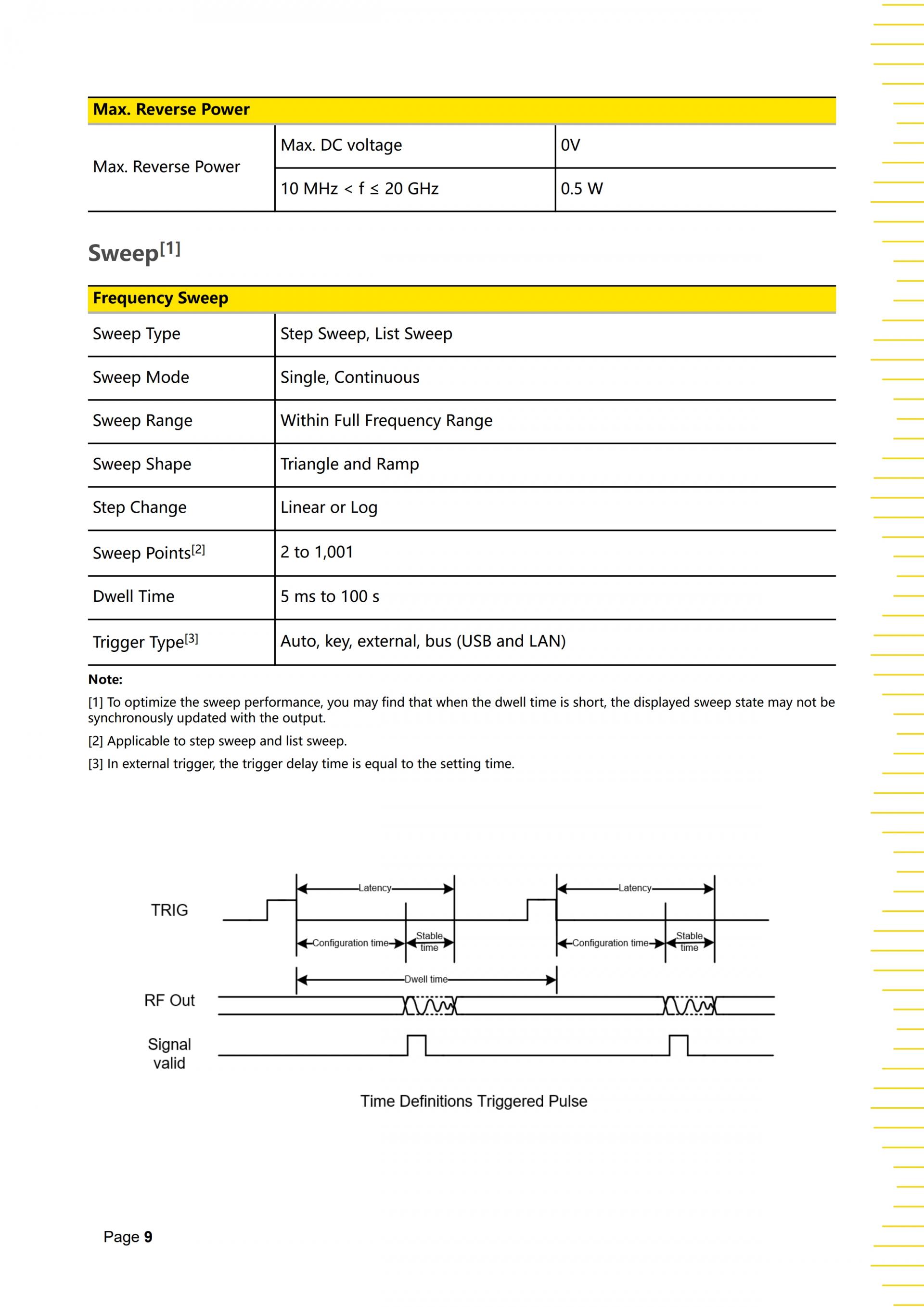 RIGOL DSG5000 SERIES RF 신호발생기