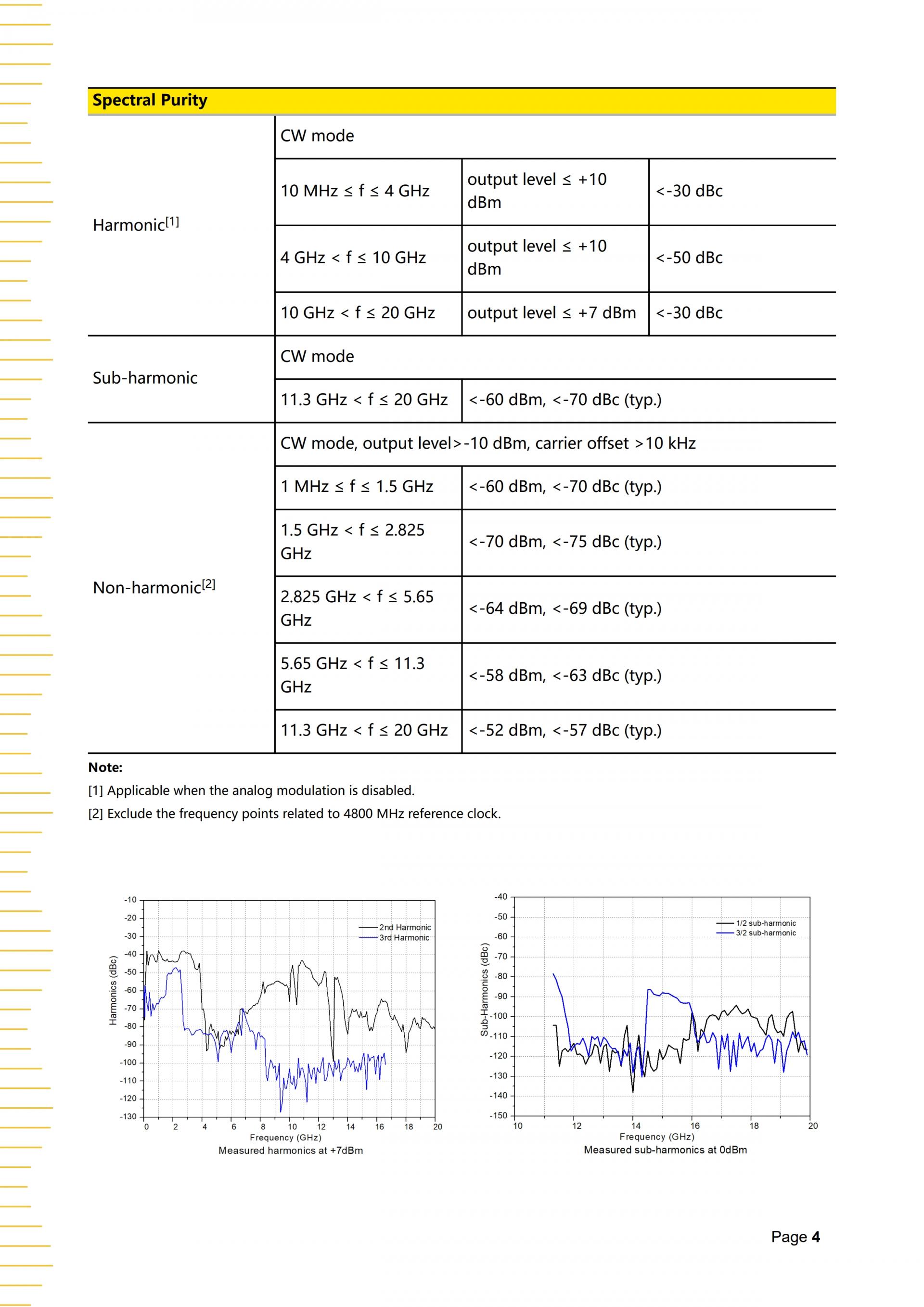 RIGOL DSG5000 SERIES RF 신호발생기