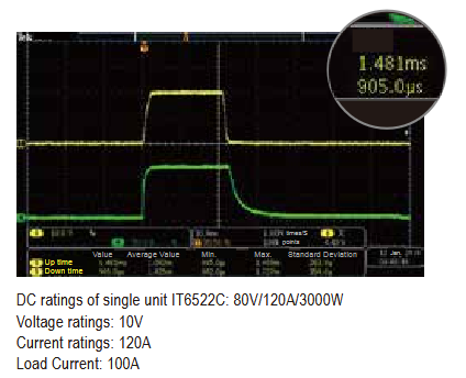 ITECH IT6500 고정밀 대용량 파워 (800~6000W)