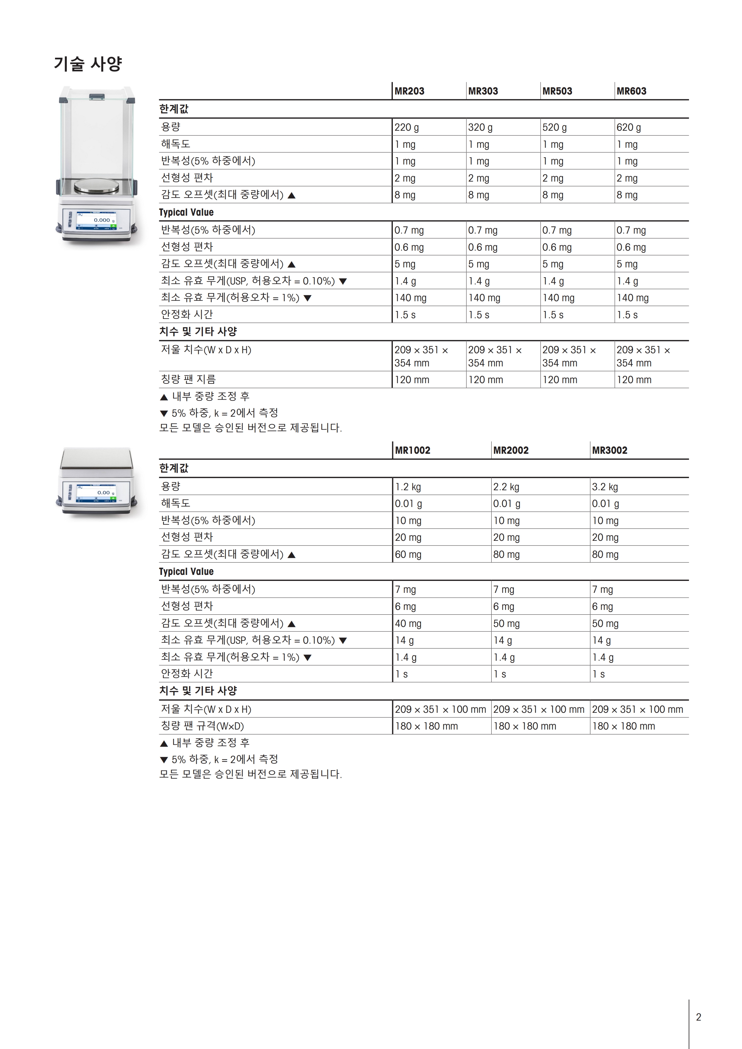 METTLER TOLEDO MR 정밀 저울