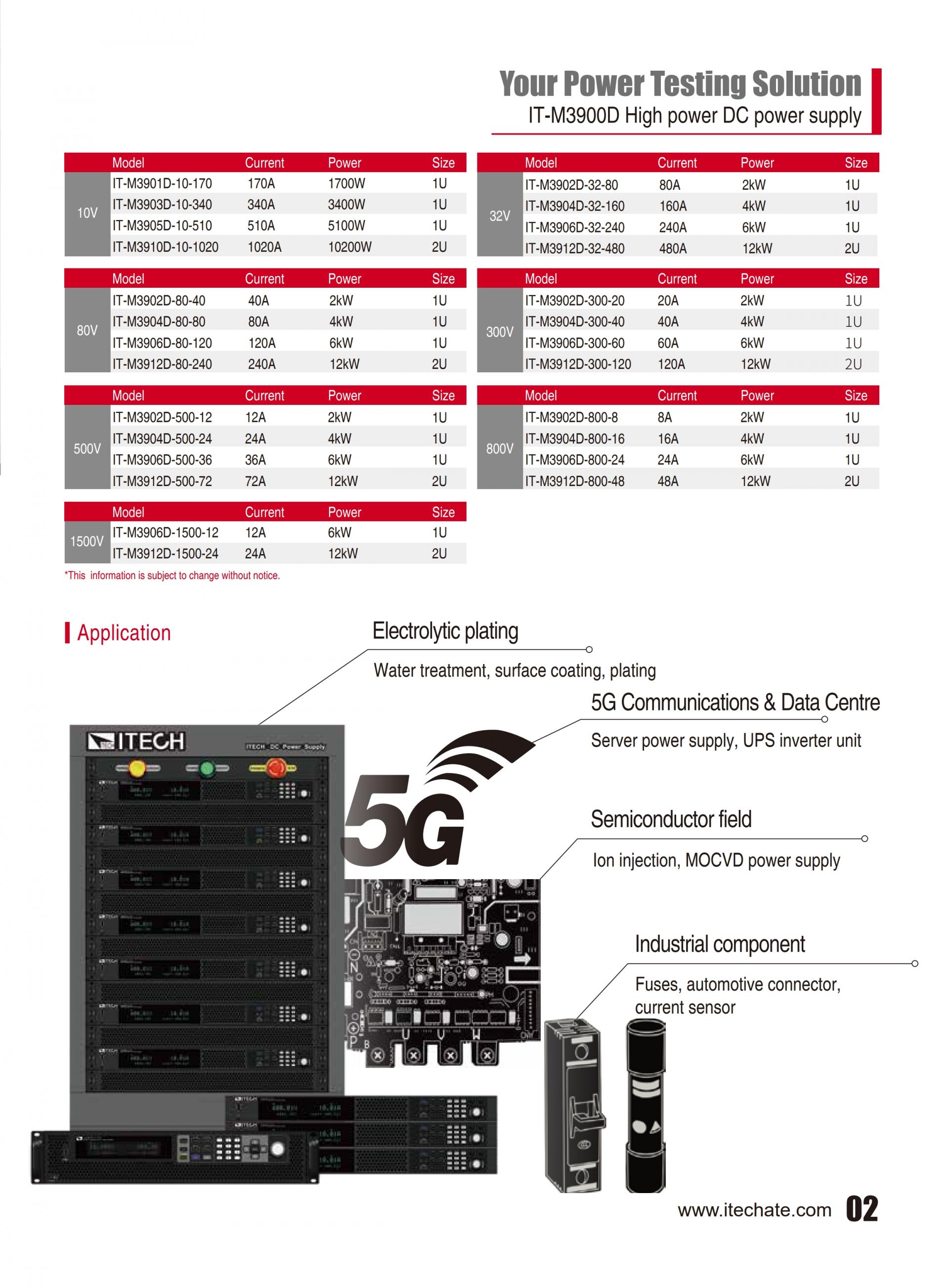 ITECH IT-M3900D 고전력 파워 (1.7~12kW…8000A)