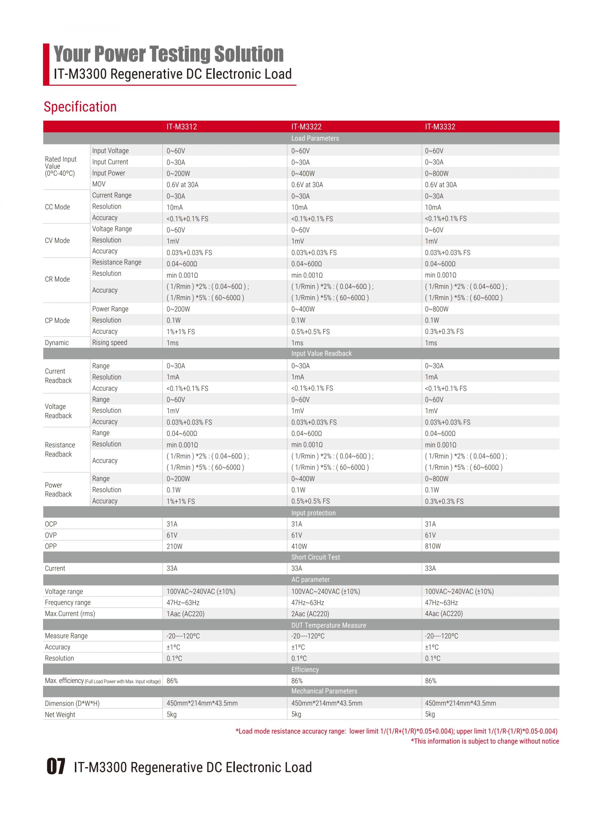 ITECH IT-M3300 회생 DC 전자부하