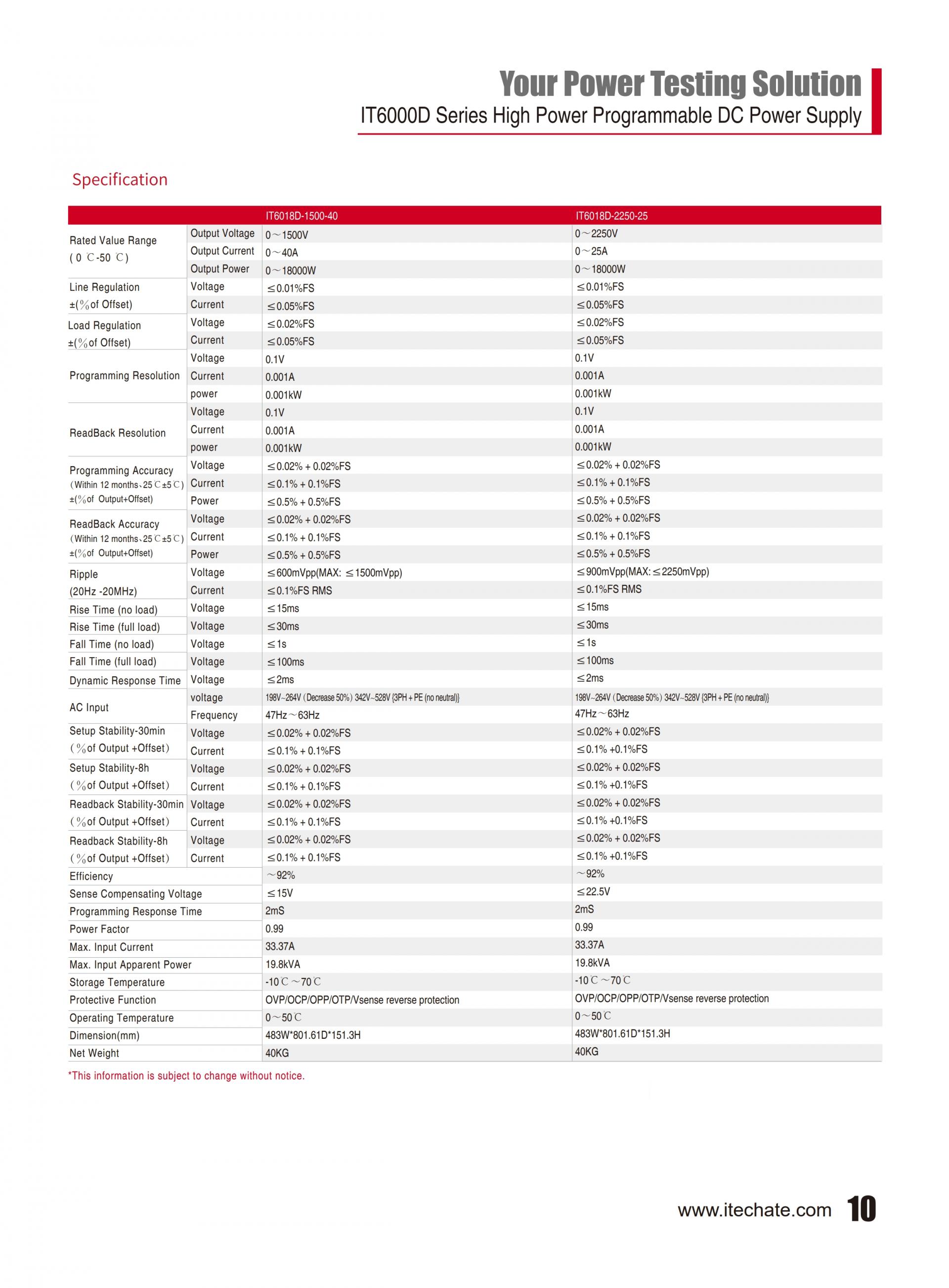 ITECH IT6000D 대용량 파워 (5~144kW…2MW)