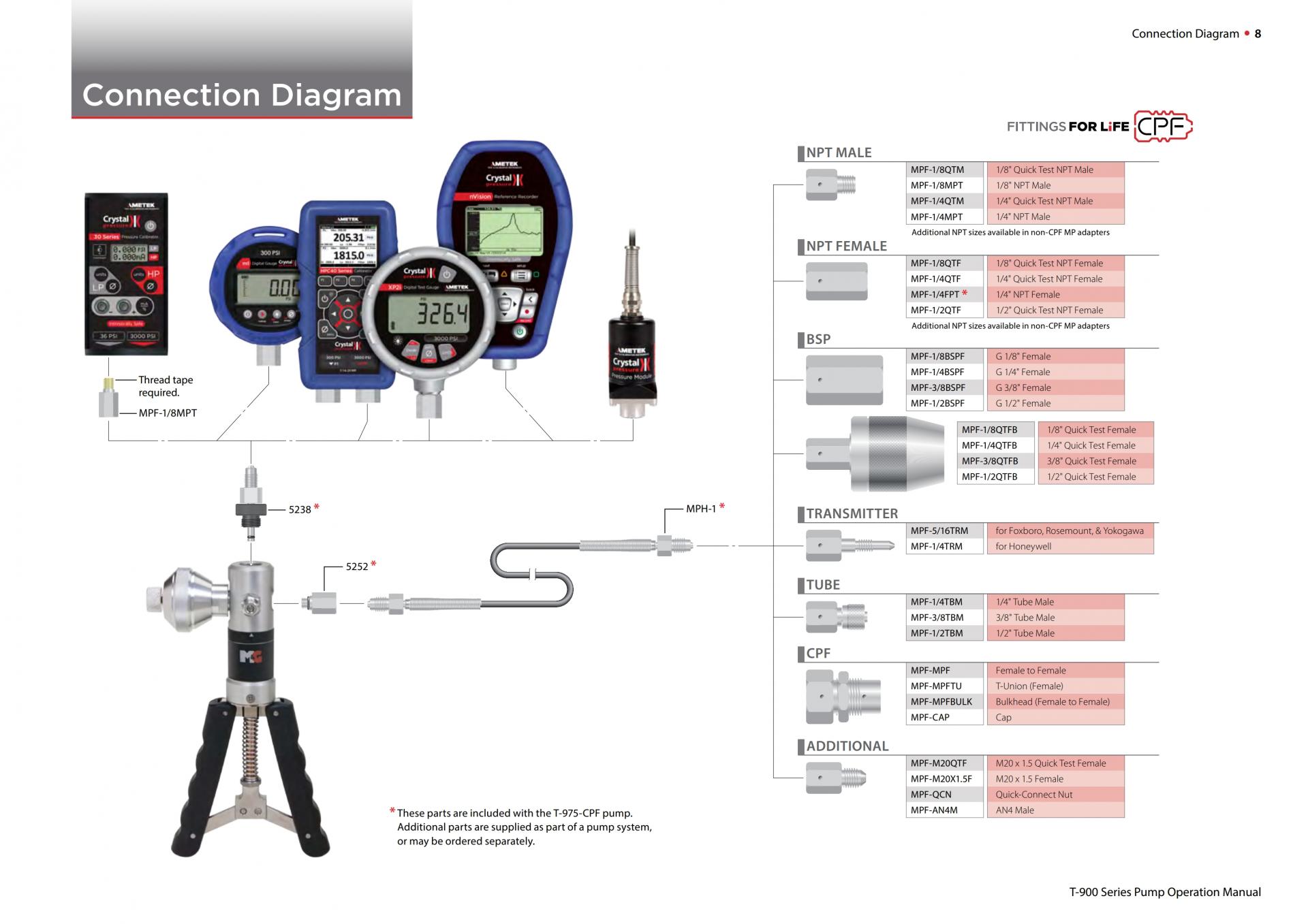 AMETEK T-900 Series 공압식 수동 펌프