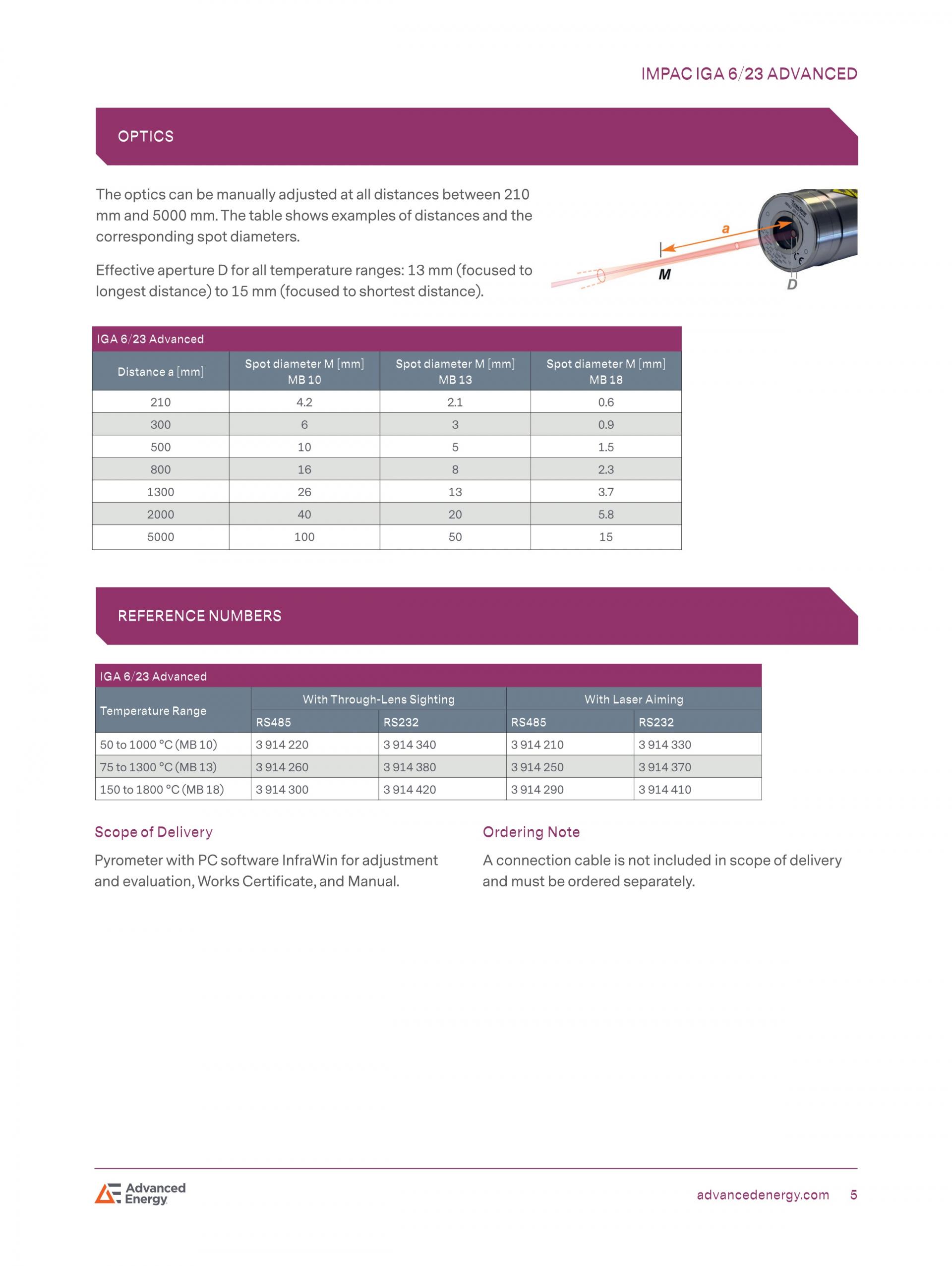 ADVANCED ENERGY 어드밴스드 에너지 IGA 6/23 ADVANCED 고온계 ☆ 가격문의
