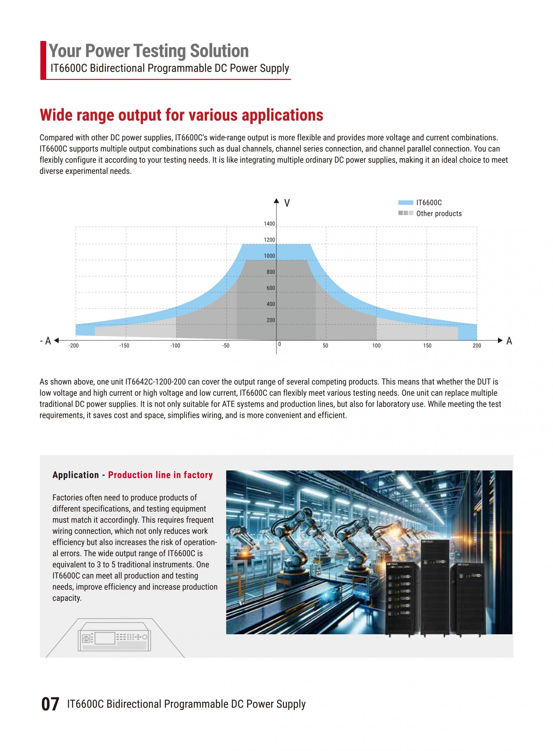 ITECH IT6600C 양방향 파워 (42~420kW…10MW+)