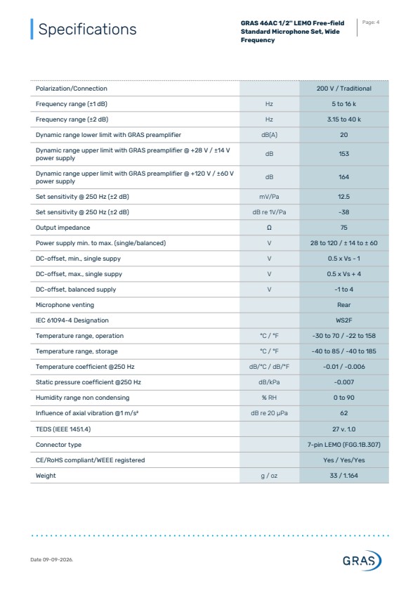 GRAS 46AC 1/2인치 LEMO 자유음장 표준 마이크로폰 세트 (광대역 주파수)