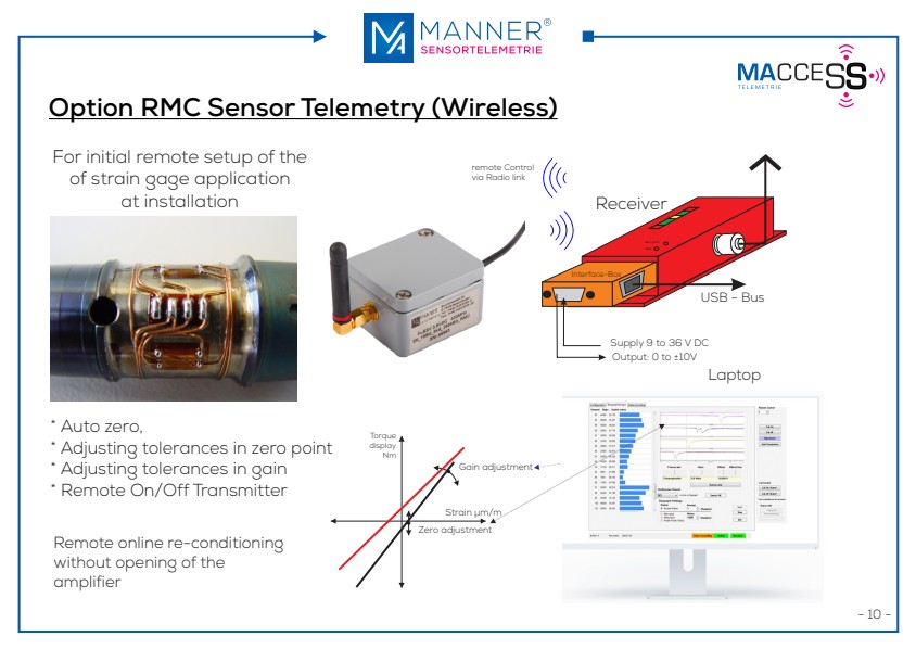 MANNER Radio systems