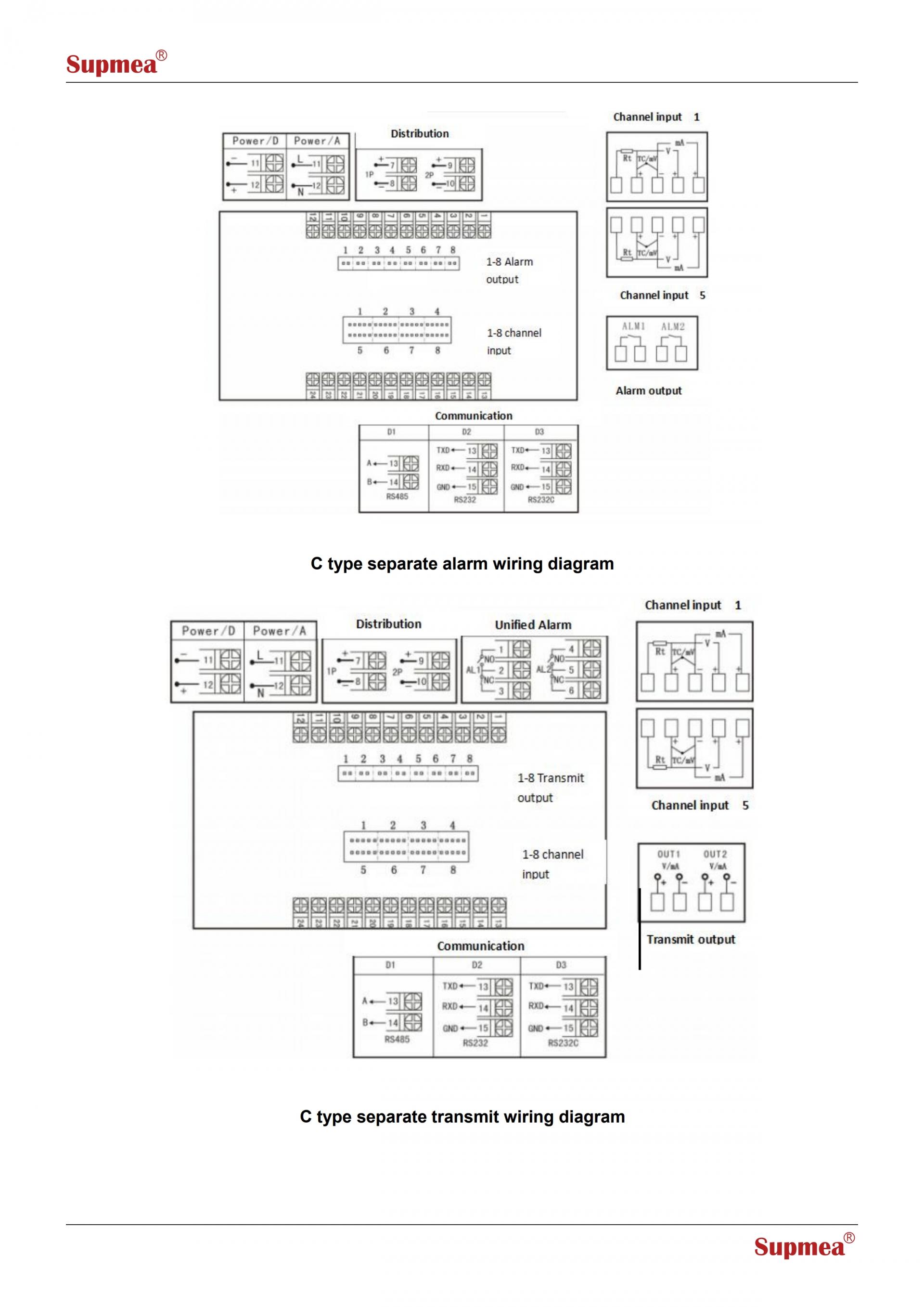 SUPMEA SUP-2700 멀티루프 디지털 디스플레이 컨트롤러