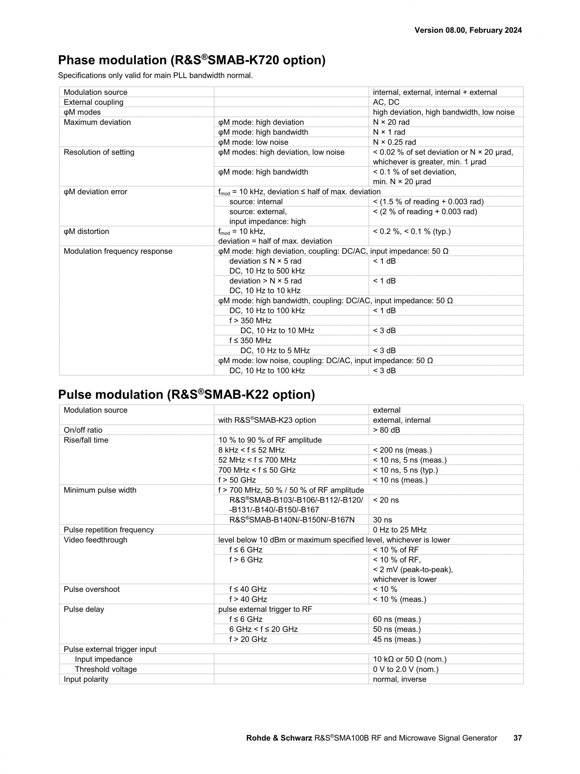 ROHDE & SCHWARZ 로데슈바르츠 SMA100B RF 및 Microwave 신호 발생기 ☆ 가격문의